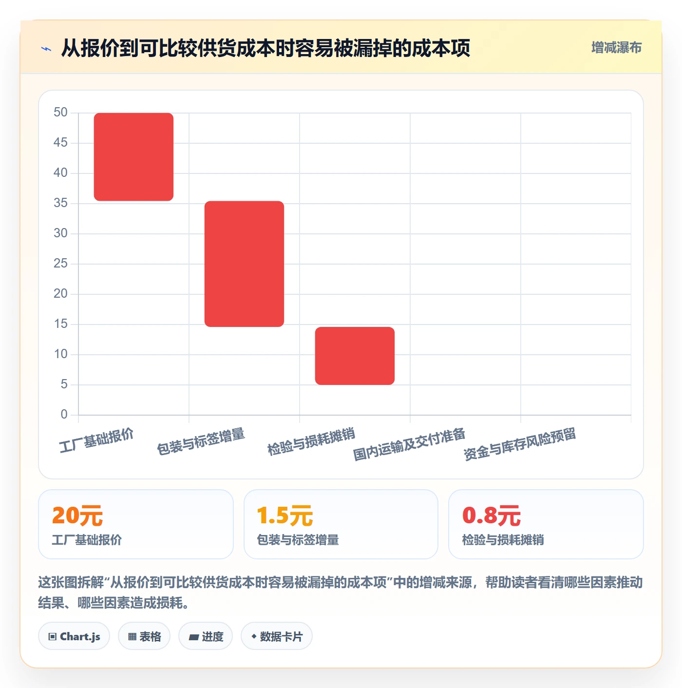 temu实施路径：全托管模式如何完成市场调研