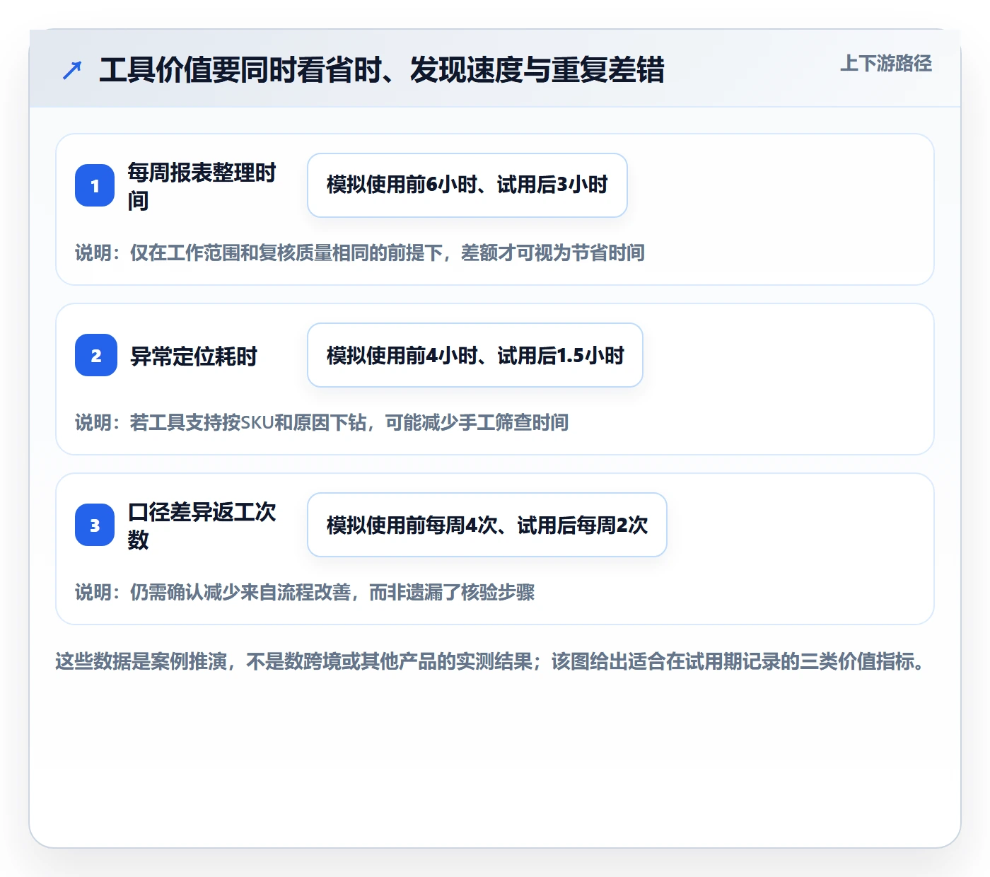 temu工具对比全解析：重点看懂账号绩效
