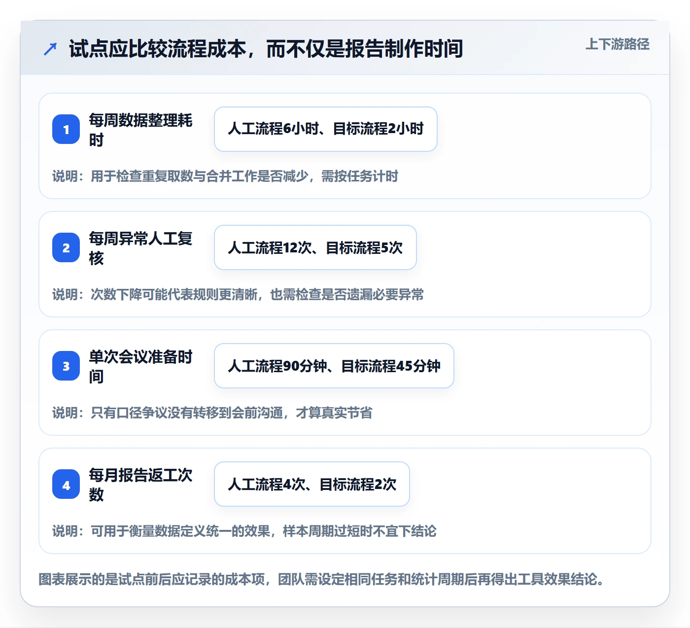 电商数据查询网站运营框架：把行业趋势纳入效率提升