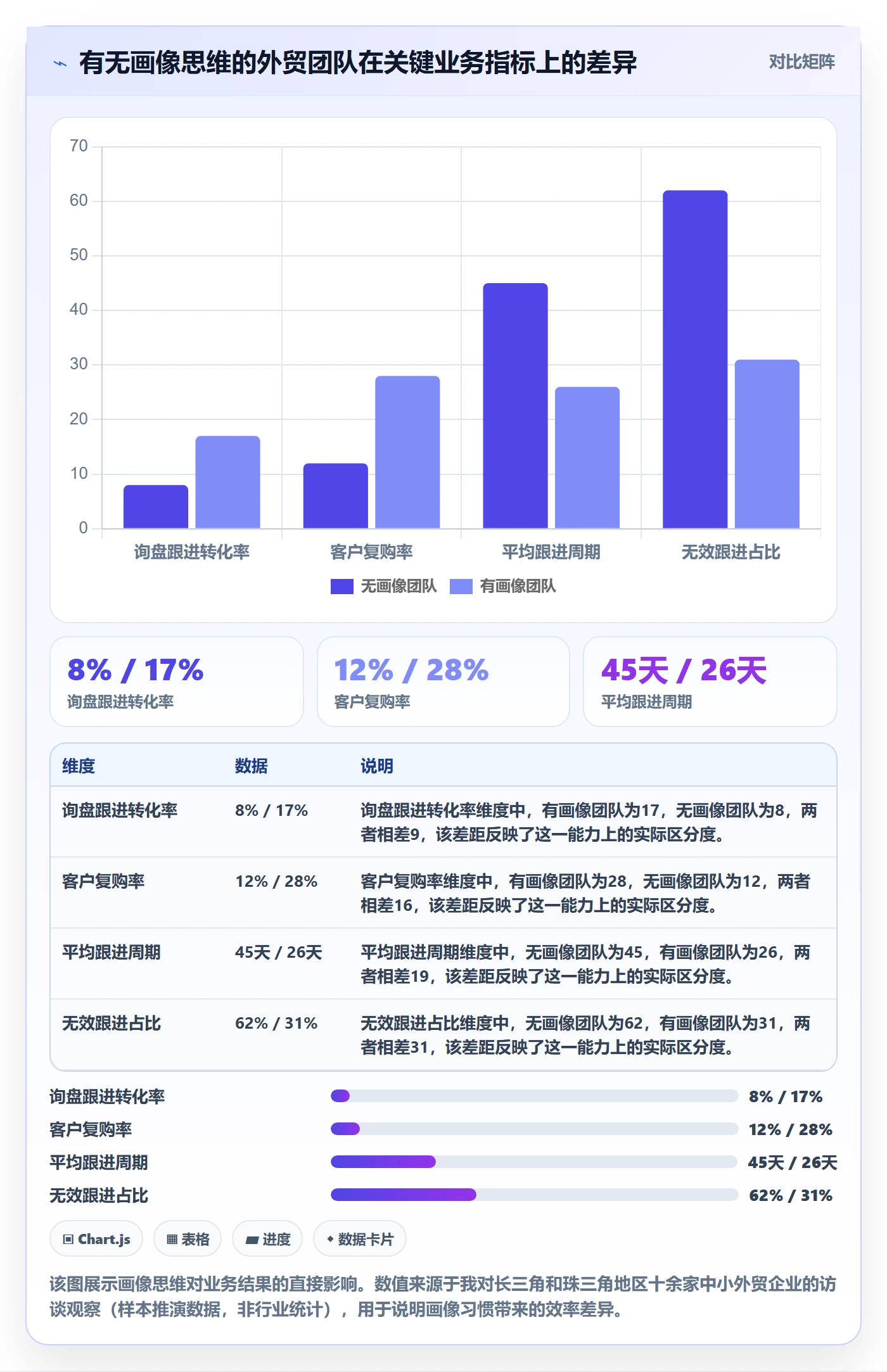 外贸数据分析平台进阶课：围绕客户画像完善新手避坑