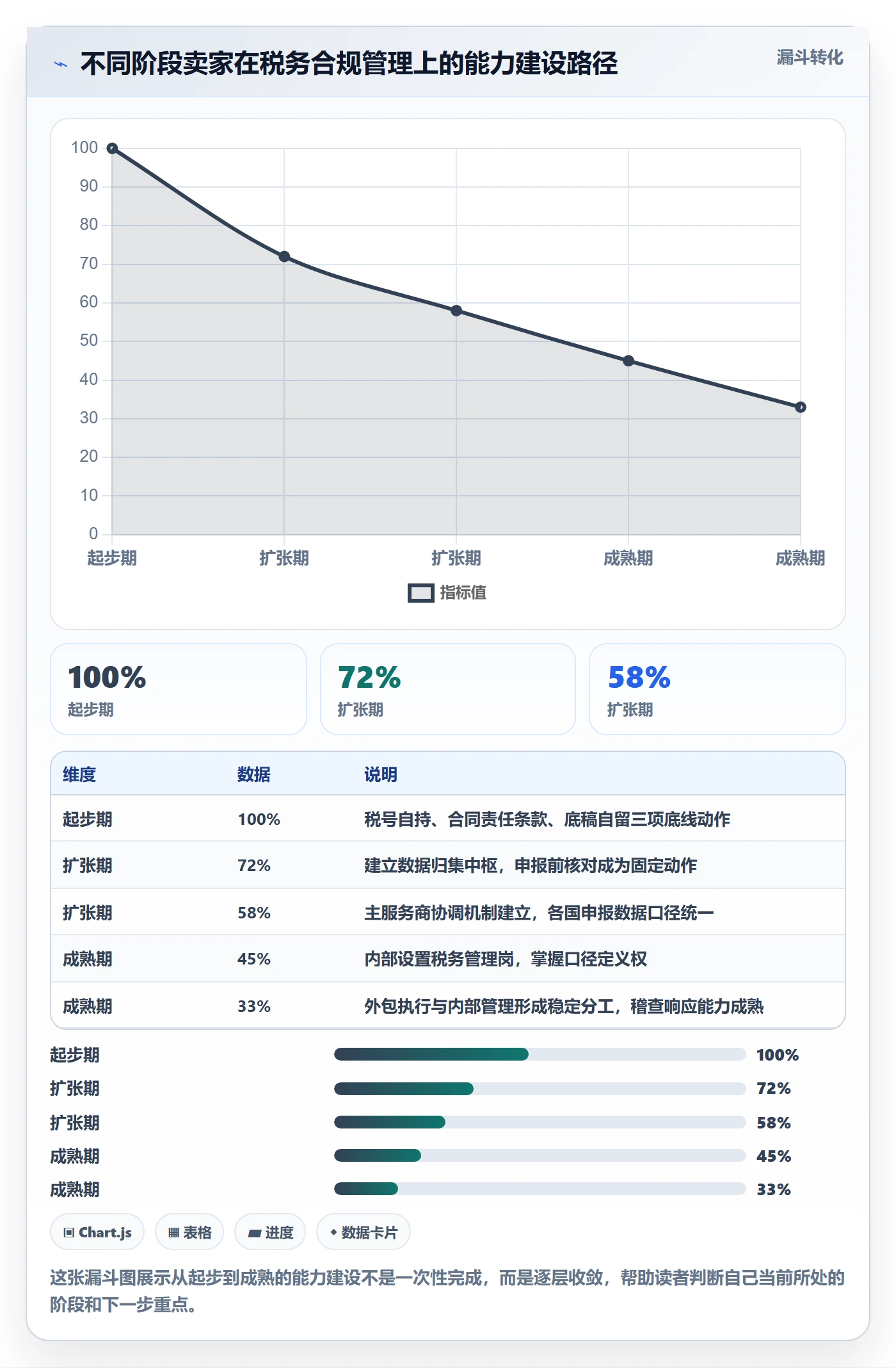 跨境电商一站式服务怎么管？以税务合规为核心的选型方法方案
