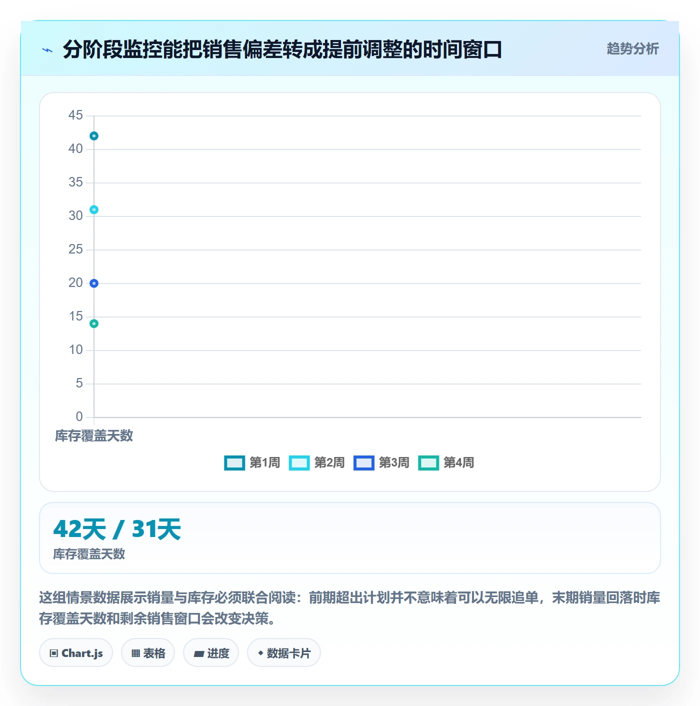 跨境电商优化清单：选品策略与旺季准备的关键动作