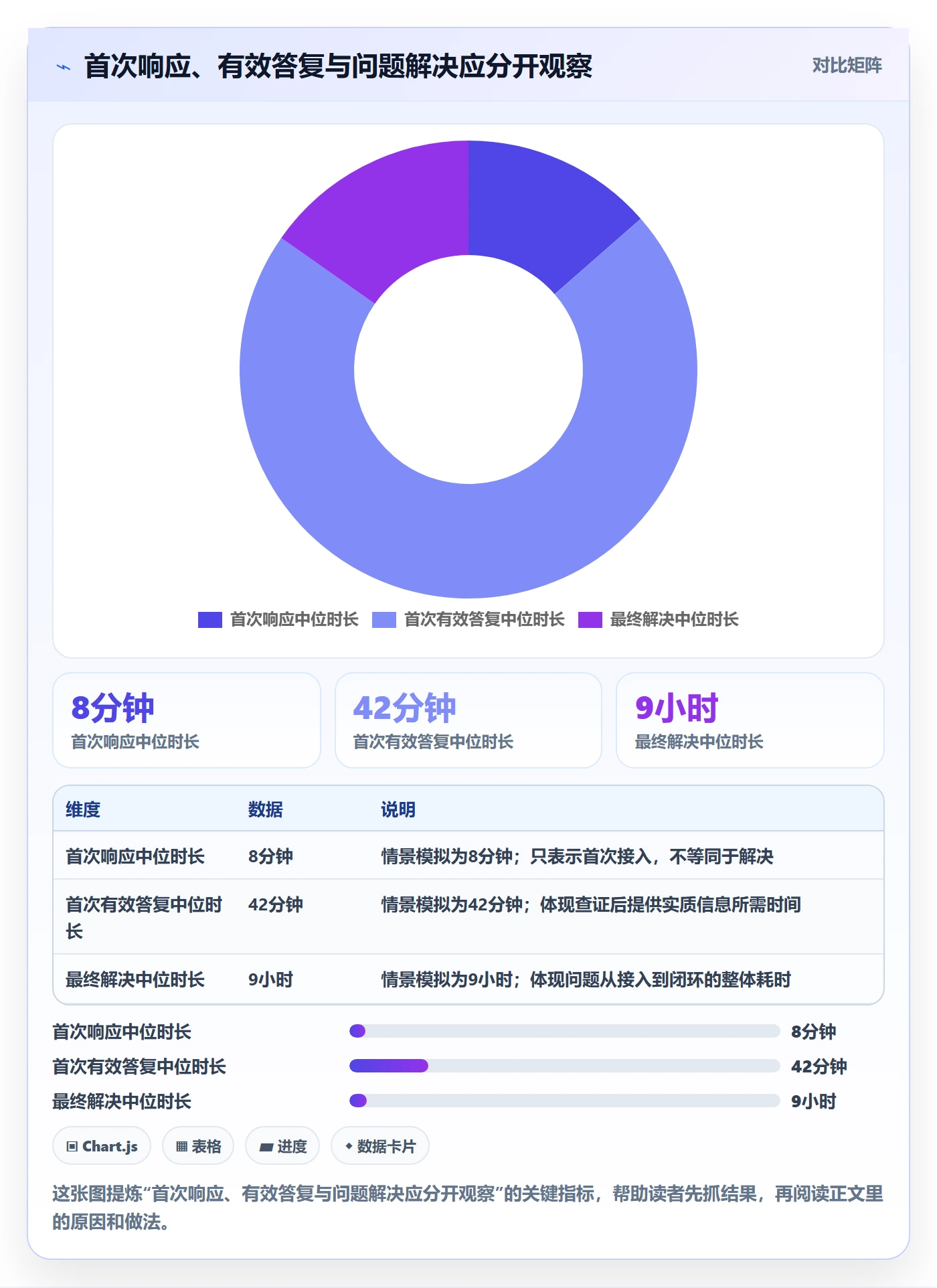 temu检查方法：通过平台入驻评估客户服务质量