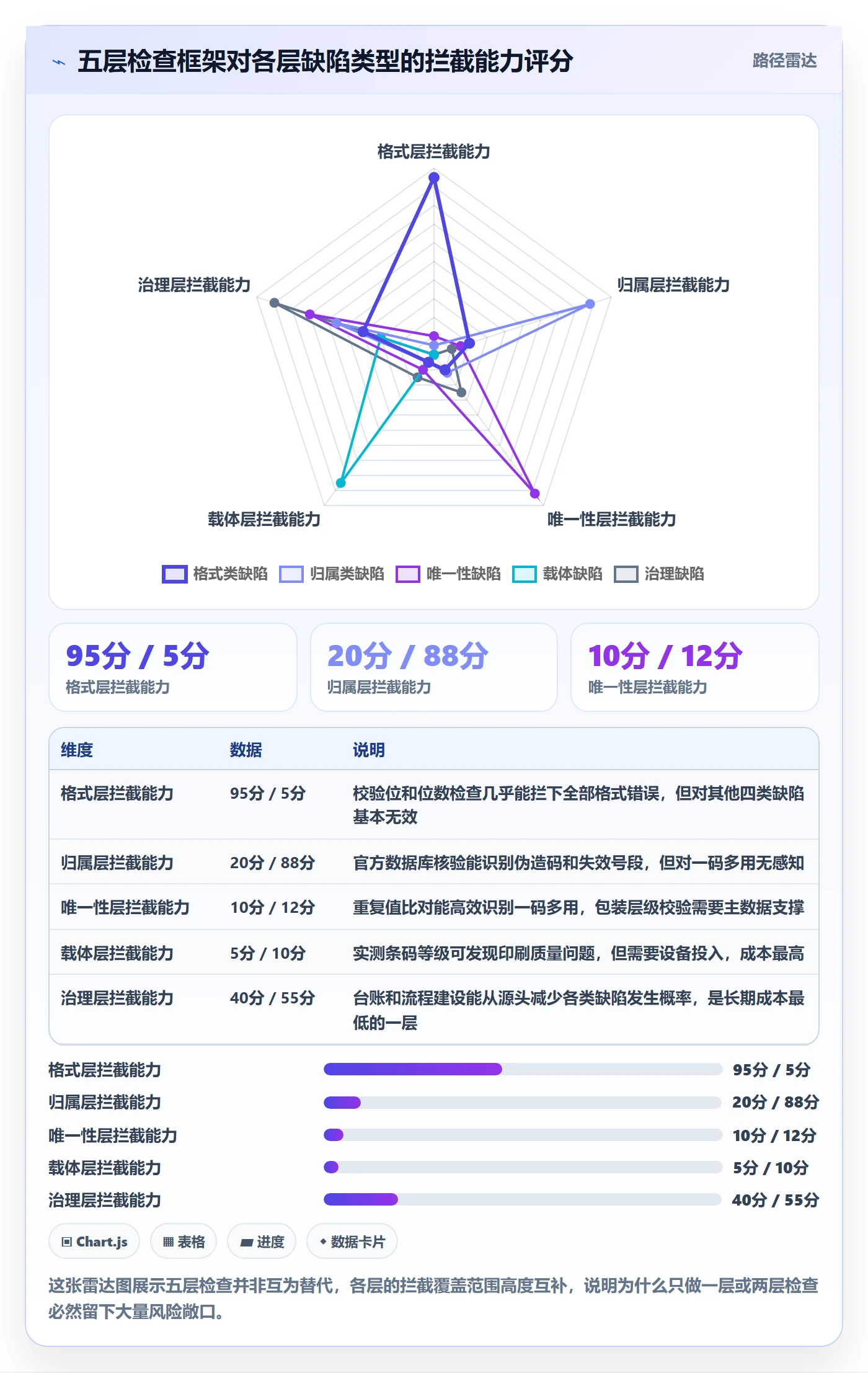 UPC码检查方法：通过编码规范评估合规管理质量