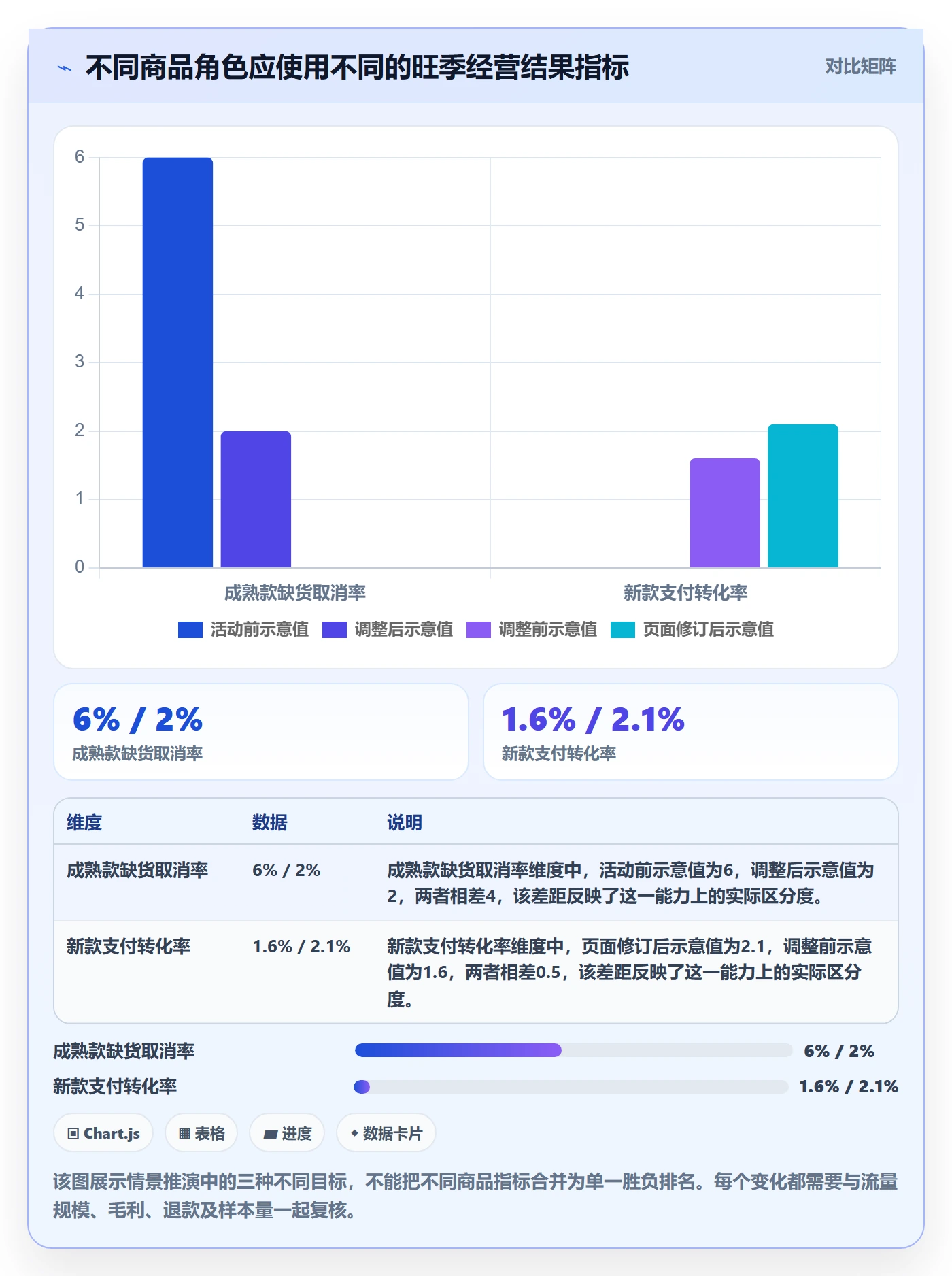 想做好跨境电商，先掌握旺季准备中的品牌增长