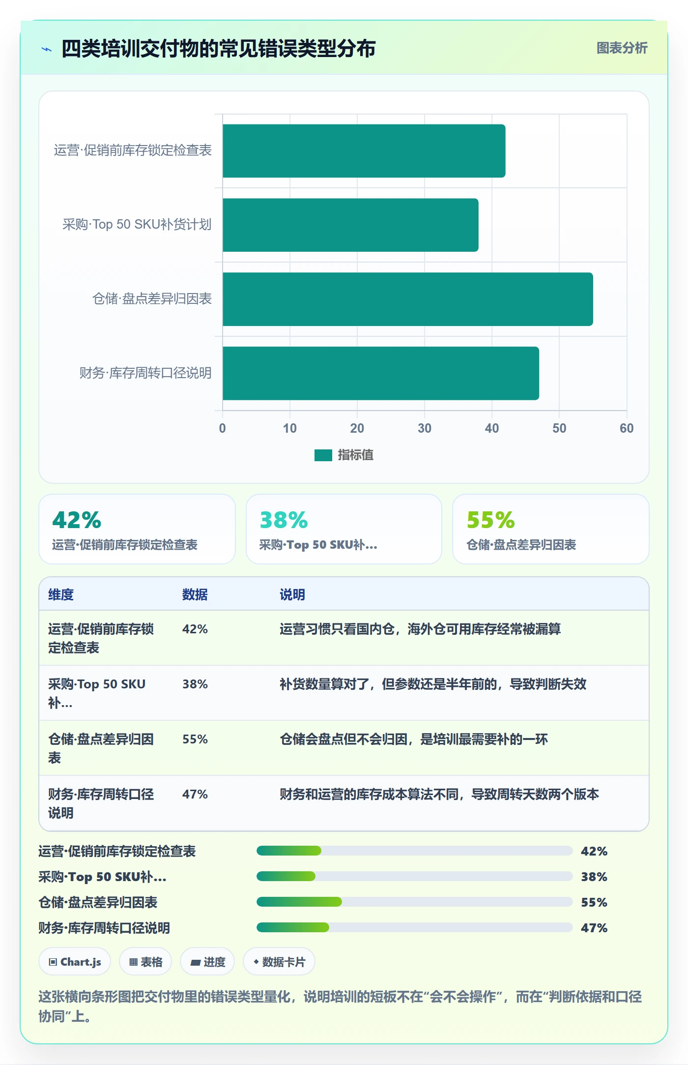 erp跨境电商实战复盘：从库存管理验证团队培训效果