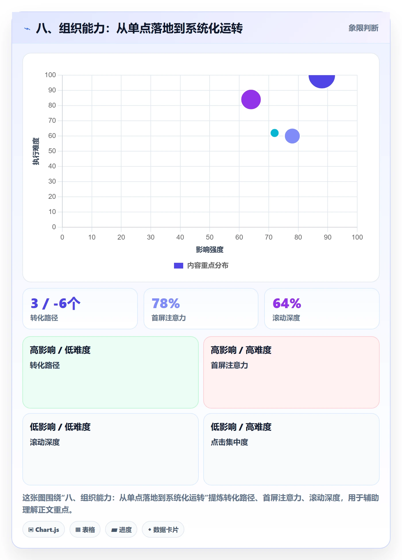 八、组织能力:从单点落地到系统化运转