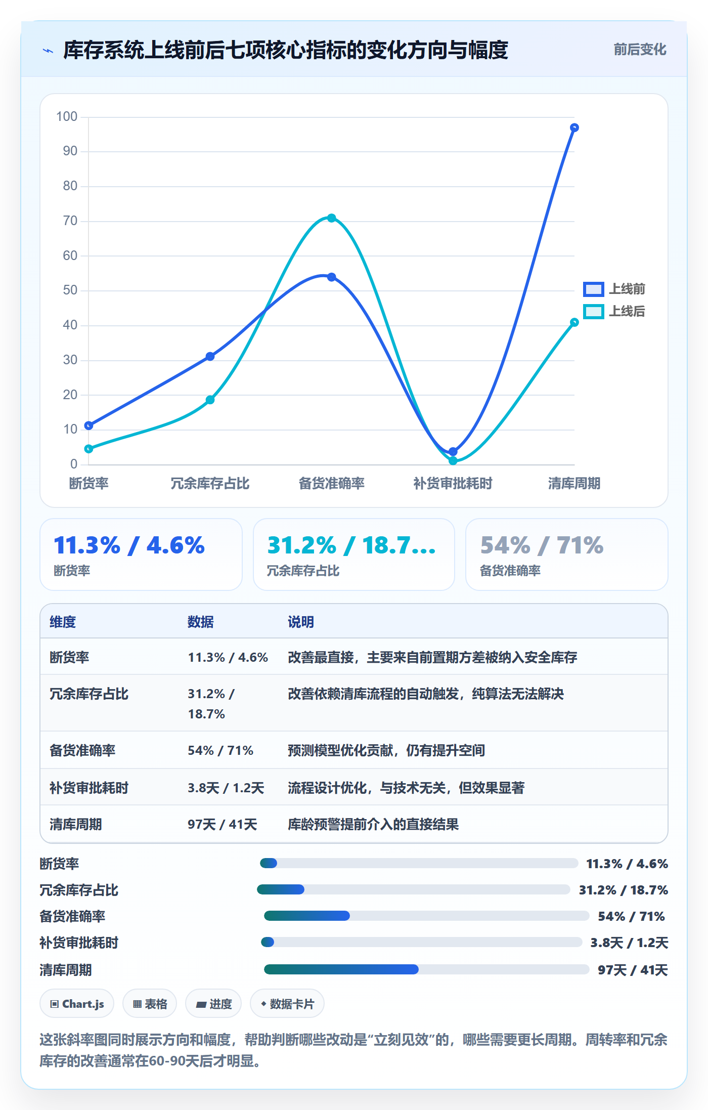 亚马逊软件实用方法：围绕库存管理建立系统搭建