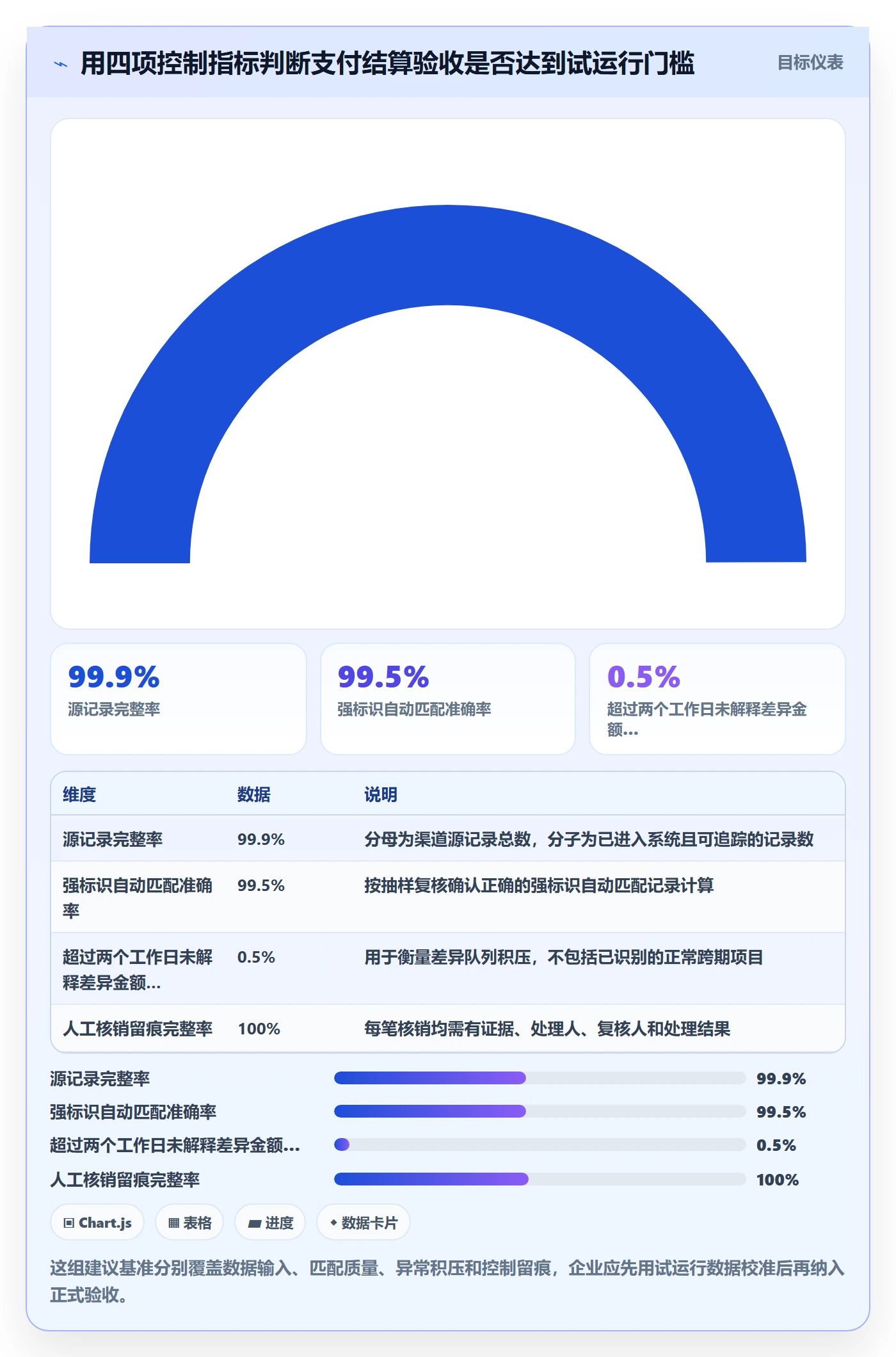跨境电商检查方法：通过支付结算评估系统搭建质量