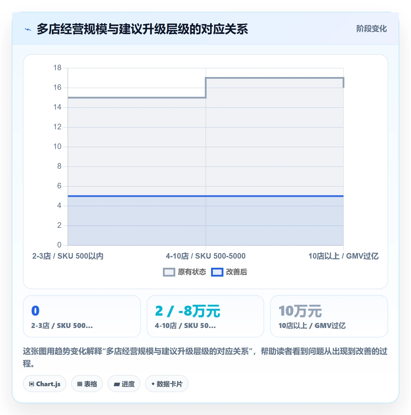 外贸数据分析平台升级方案：用多店经营改善商品编码