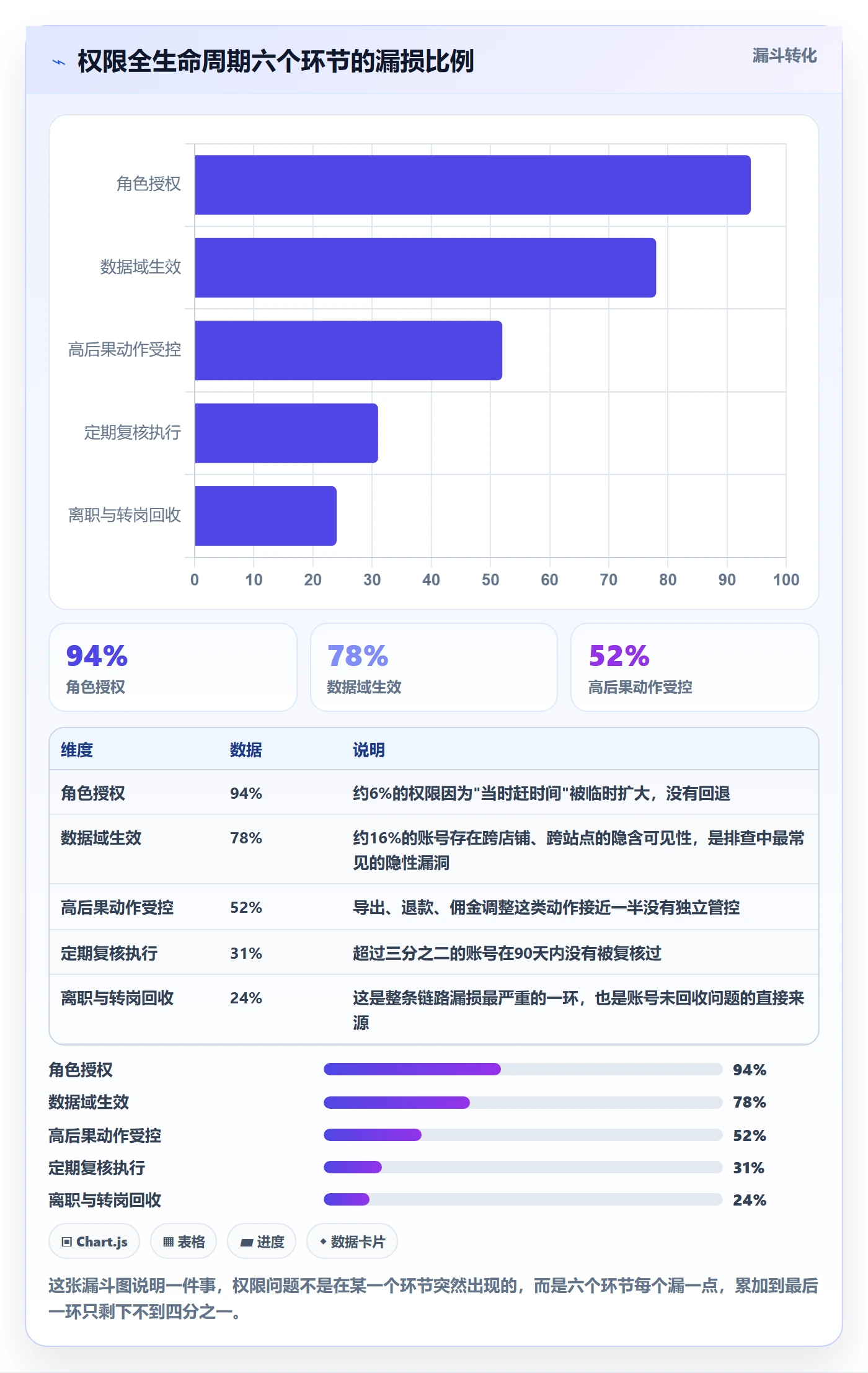 erp跨境电商怎么优化？先从权限管理的案例拆解入手