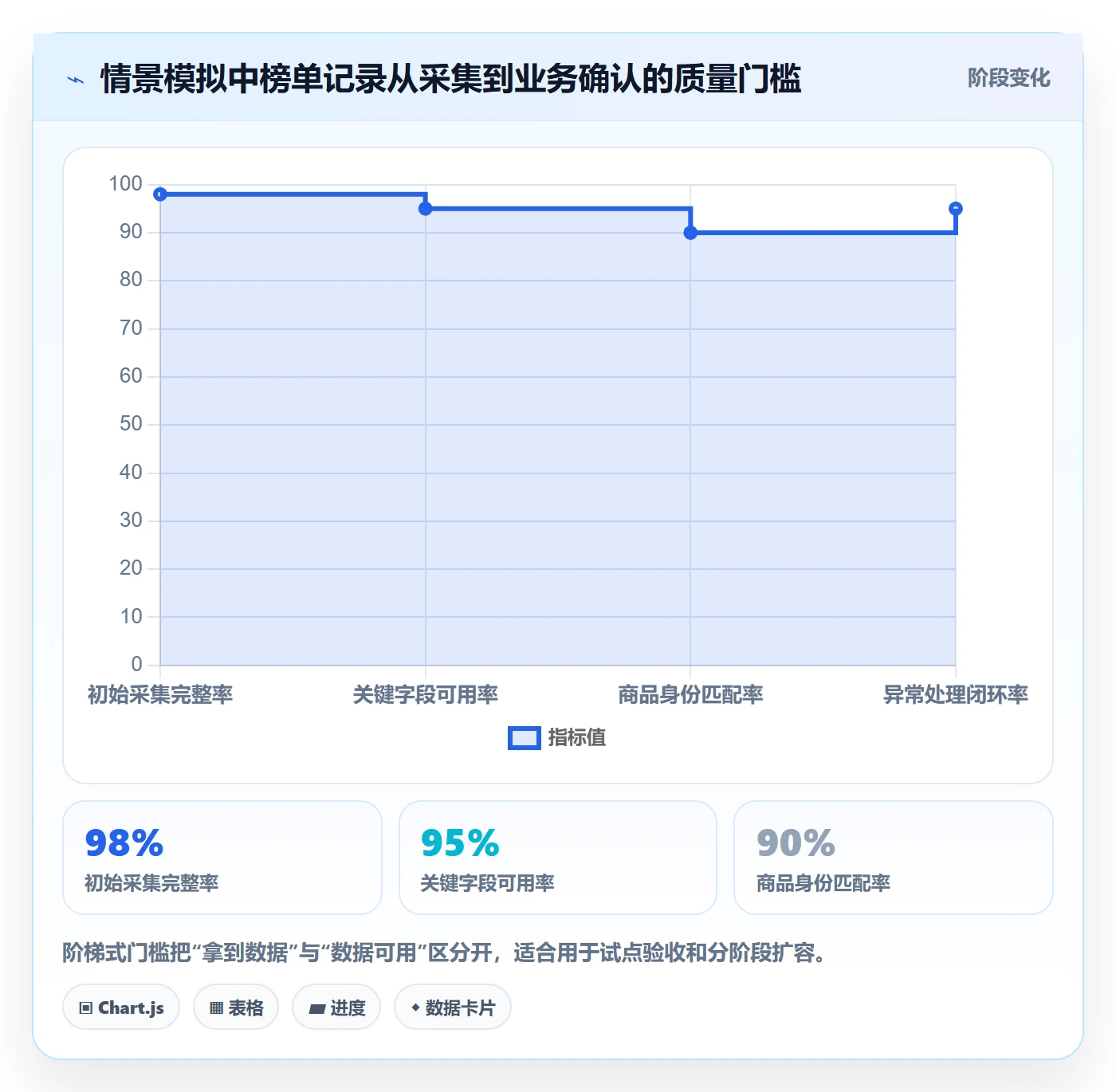 电商数据查询网站怎么管？以平台榜单为核心的自动化方案方案