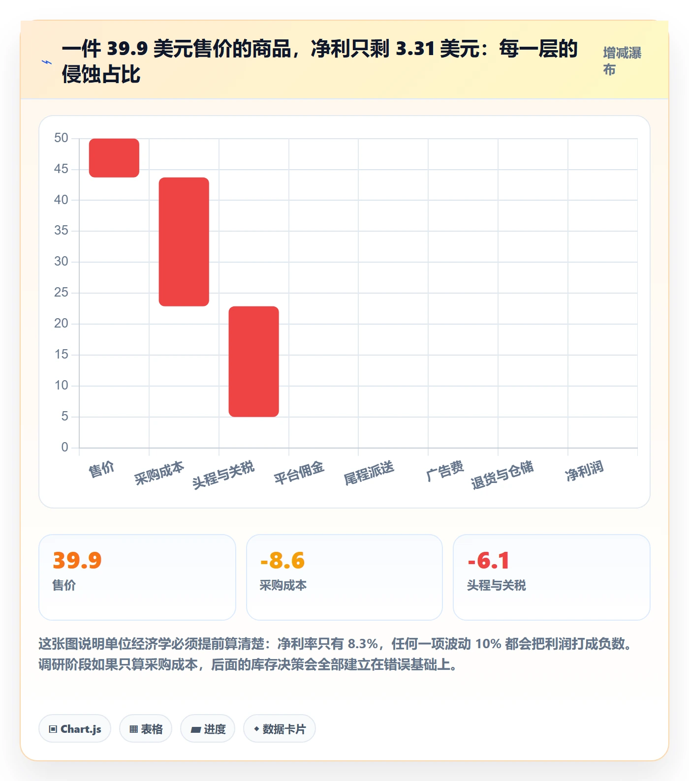 跨境电商运营优化清单：市场调研与海外仓管理的关键动作