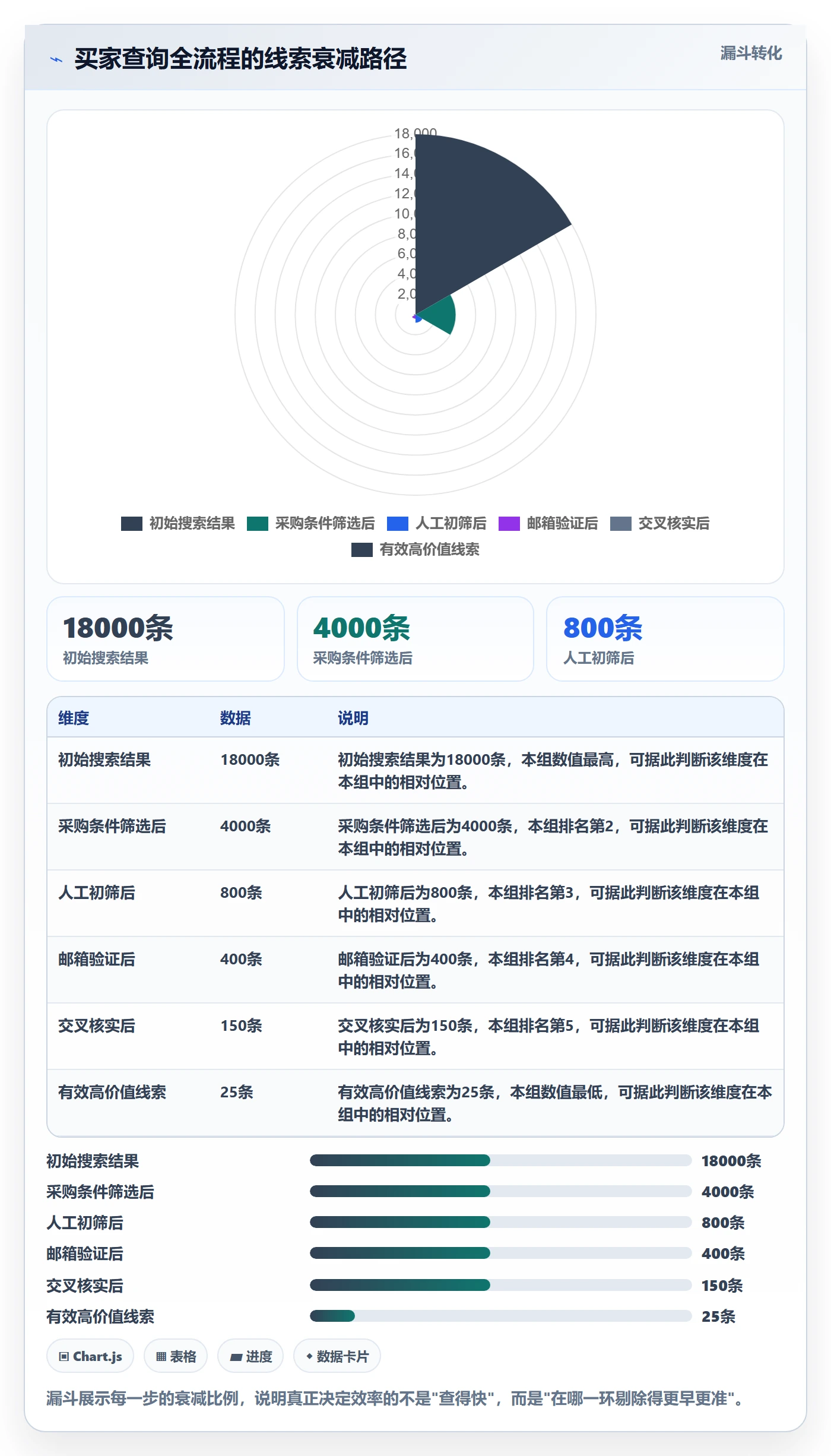 外贸数据分析平台避坑指南：买家查询环节的常见误区要注意什么