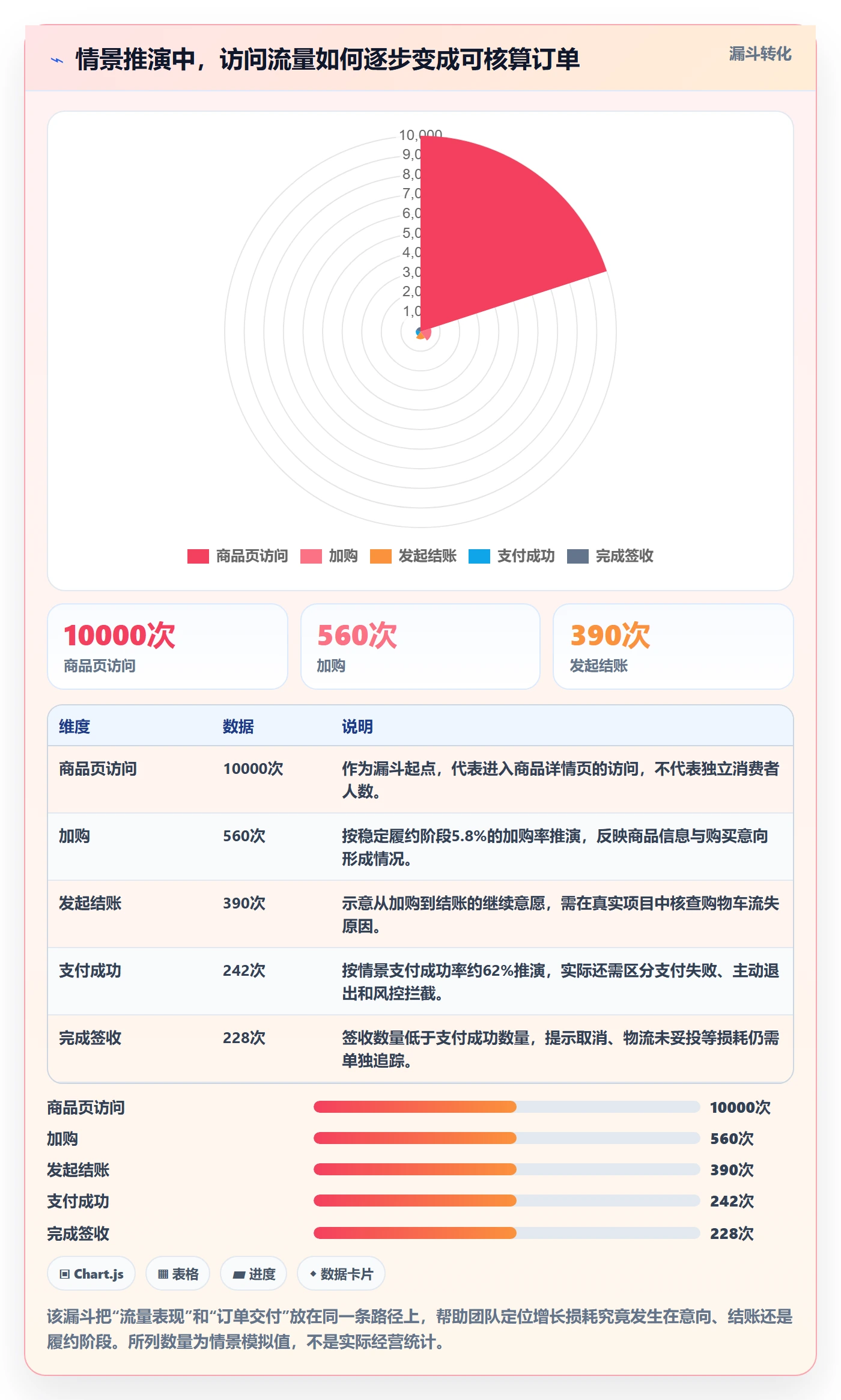 跨境电商实施路径：本地化运营如何完成落地案例