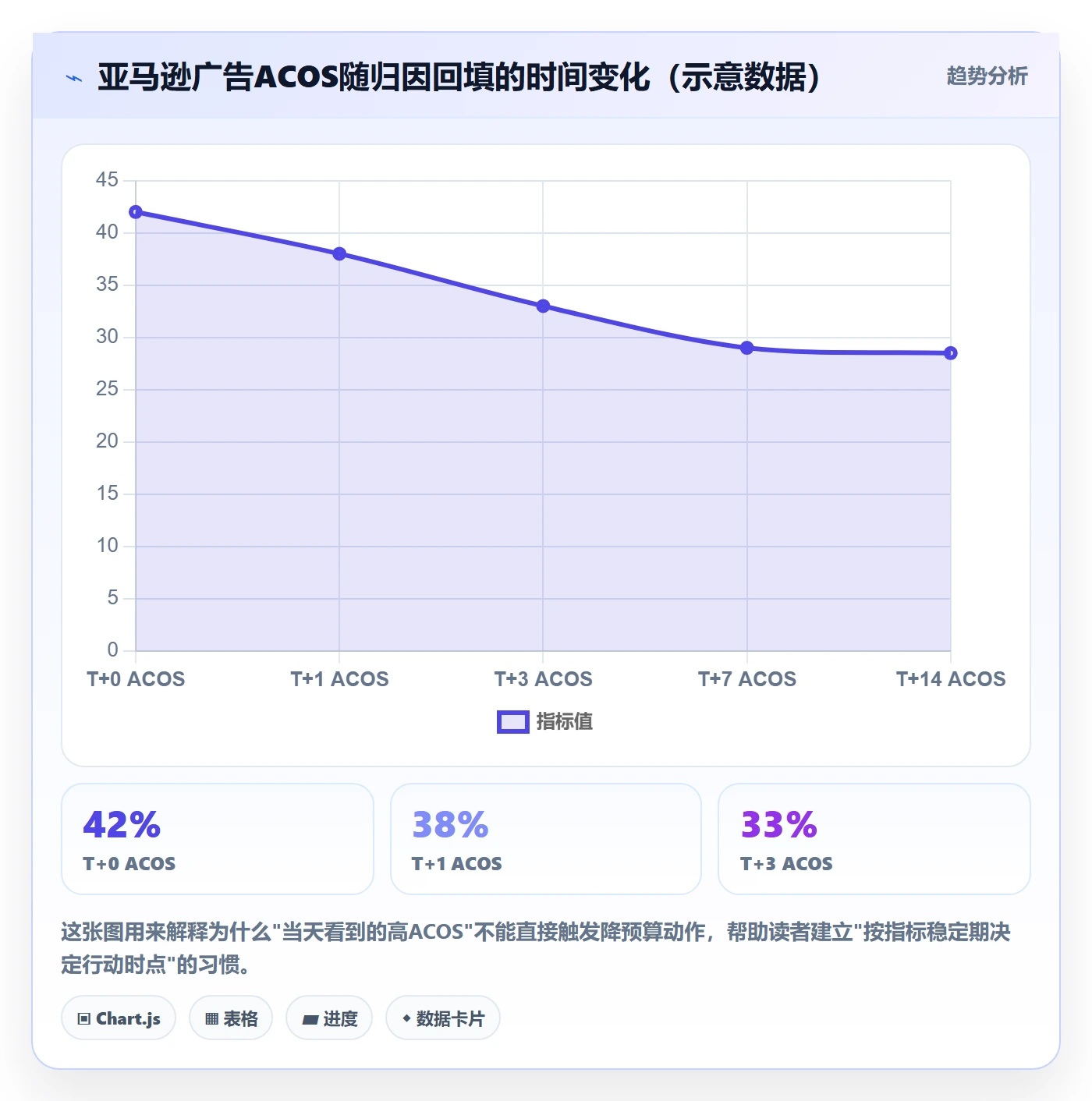 亚马逊软件从0到1：数据报表的日常管理与操作要点