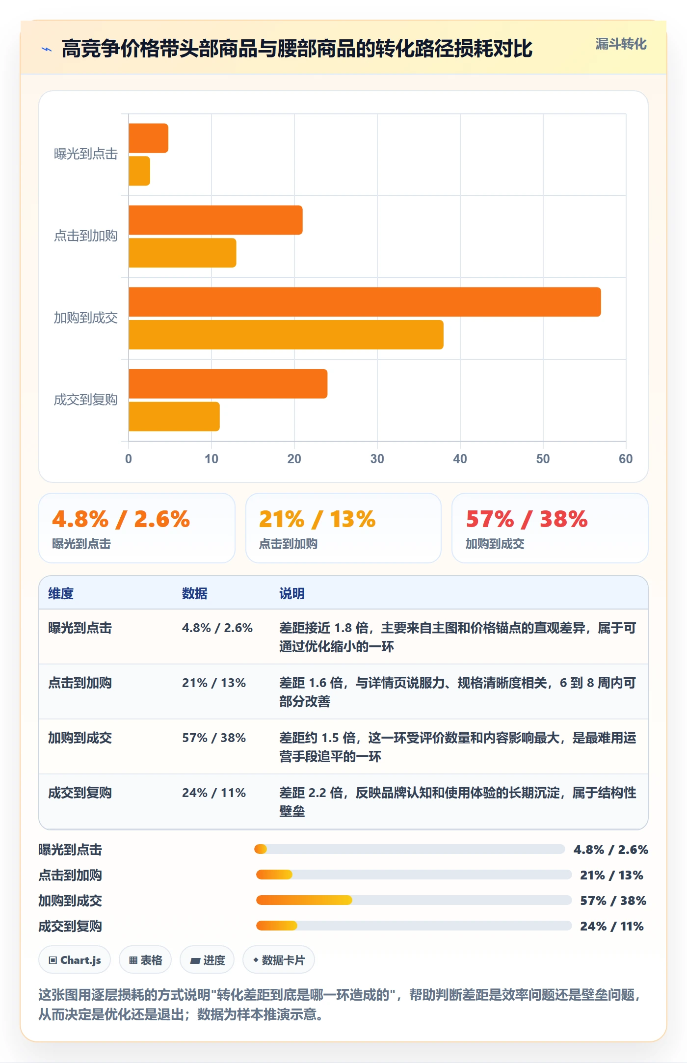 商品分析使用技巧：竞争强度对应的数据复盘方法