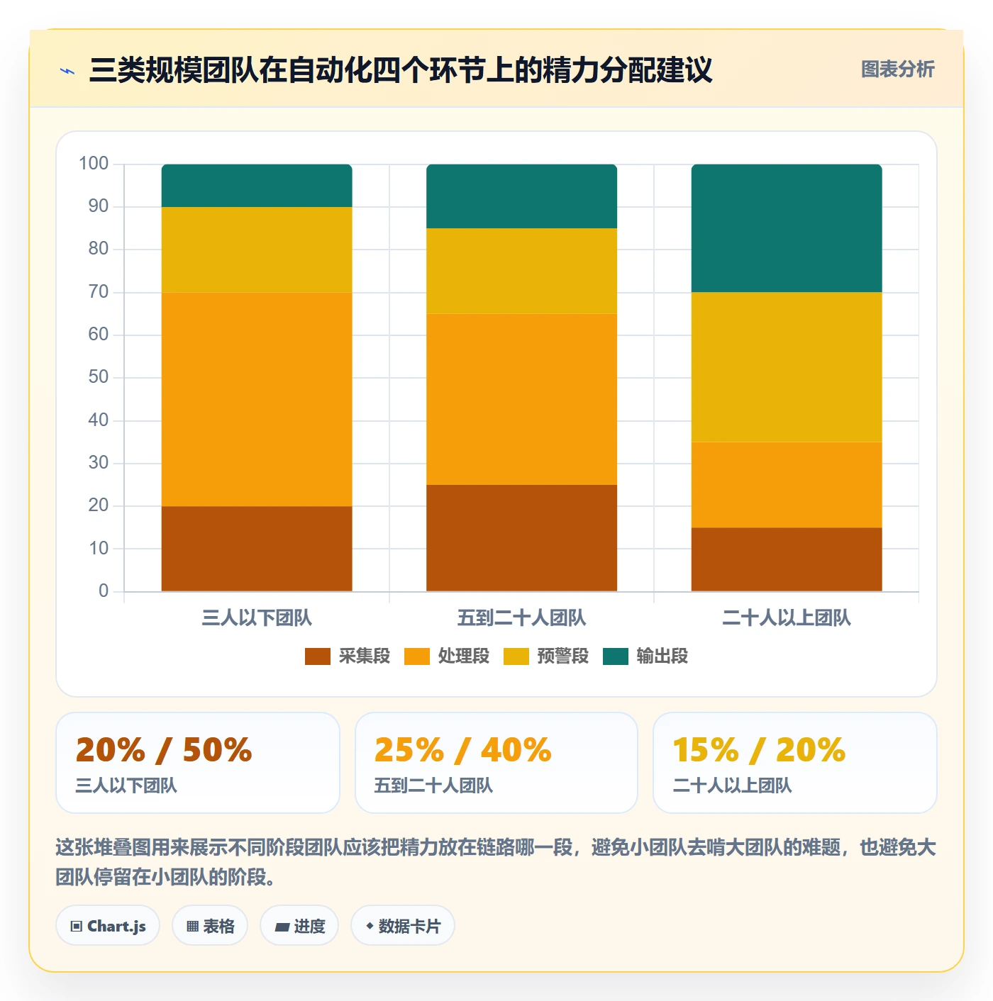 外贸数据分析平台怎么优化？先从竞争对手的自动化方案入手