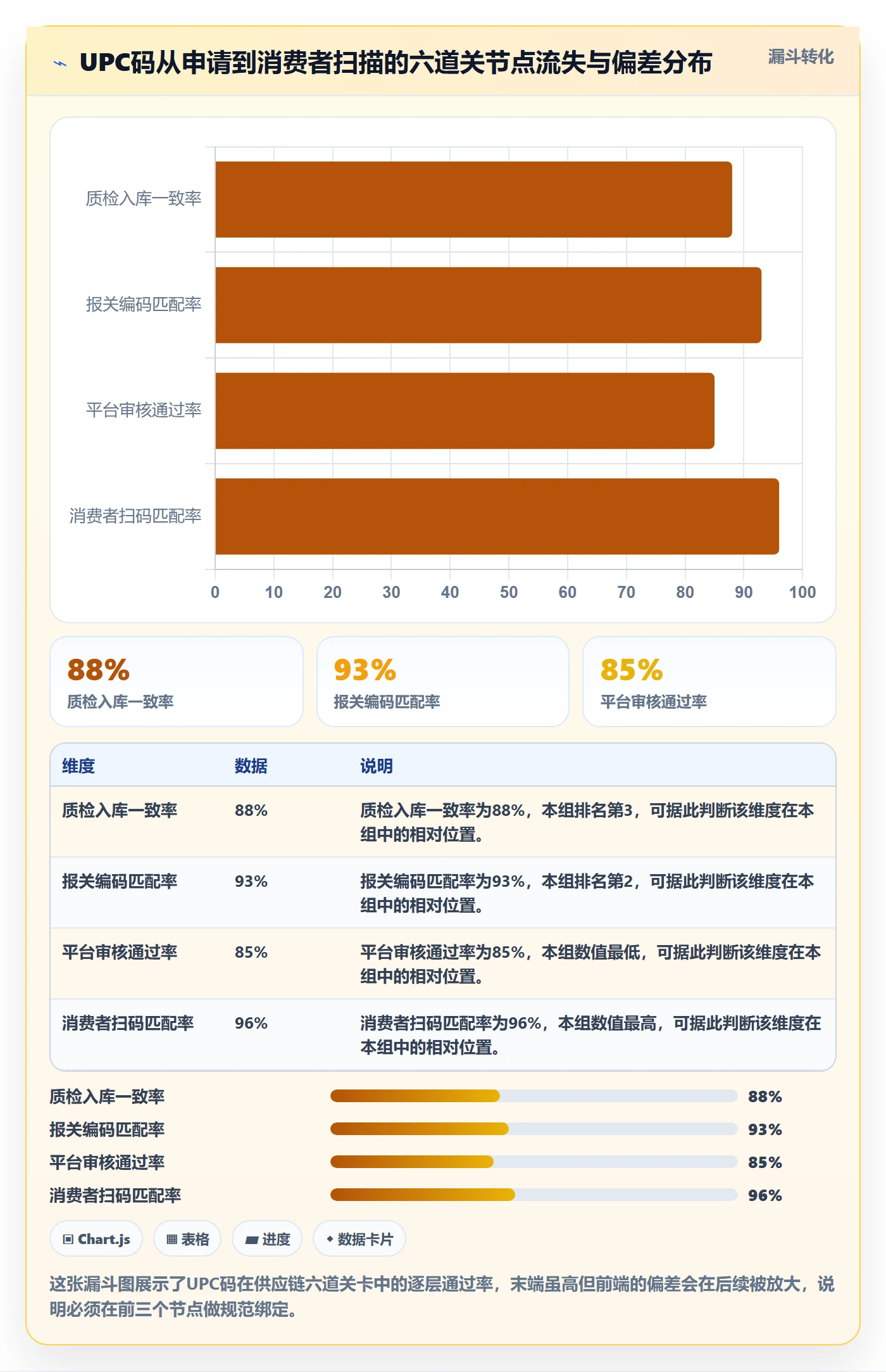 UPC码实施路径：商品绑定如何完成供应链协同