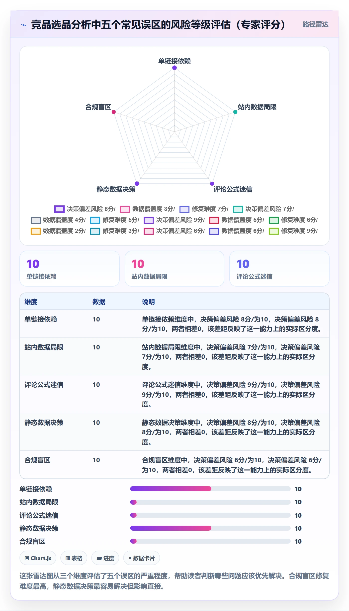 外贸数据分析平台方案设计：竞争对手场景的选品策略怎么做