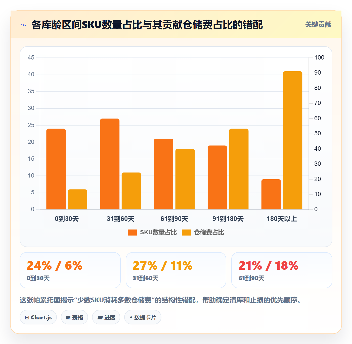 跨境电商运营从0到1：库存计划的本地化运营与操作要点