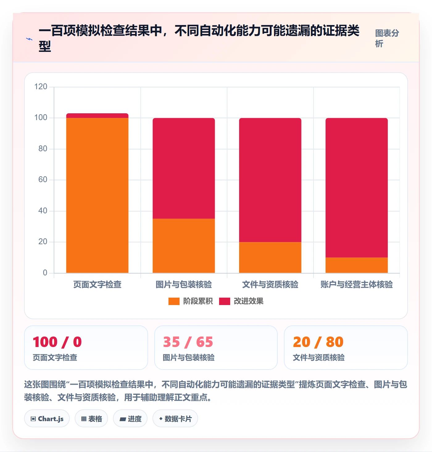 跨境电商检查方法：通过平台规则评估工具对比质量