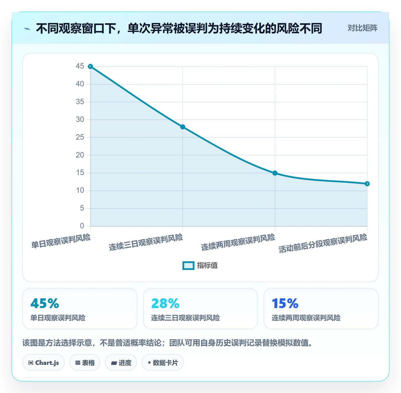 电商数据查询网站日常管理：竞品数据从哪里开始