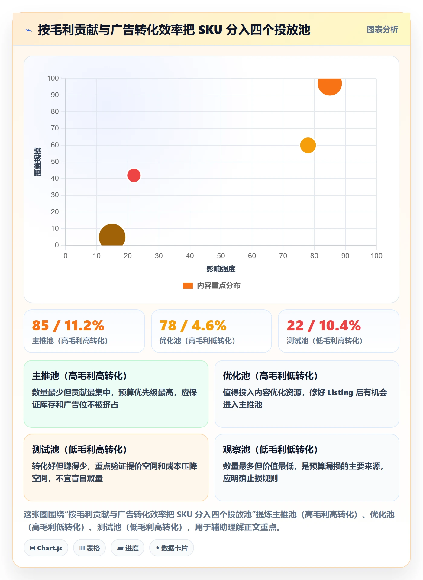 erp跨境电商运营框架:把多平台刊登纳入广告投放