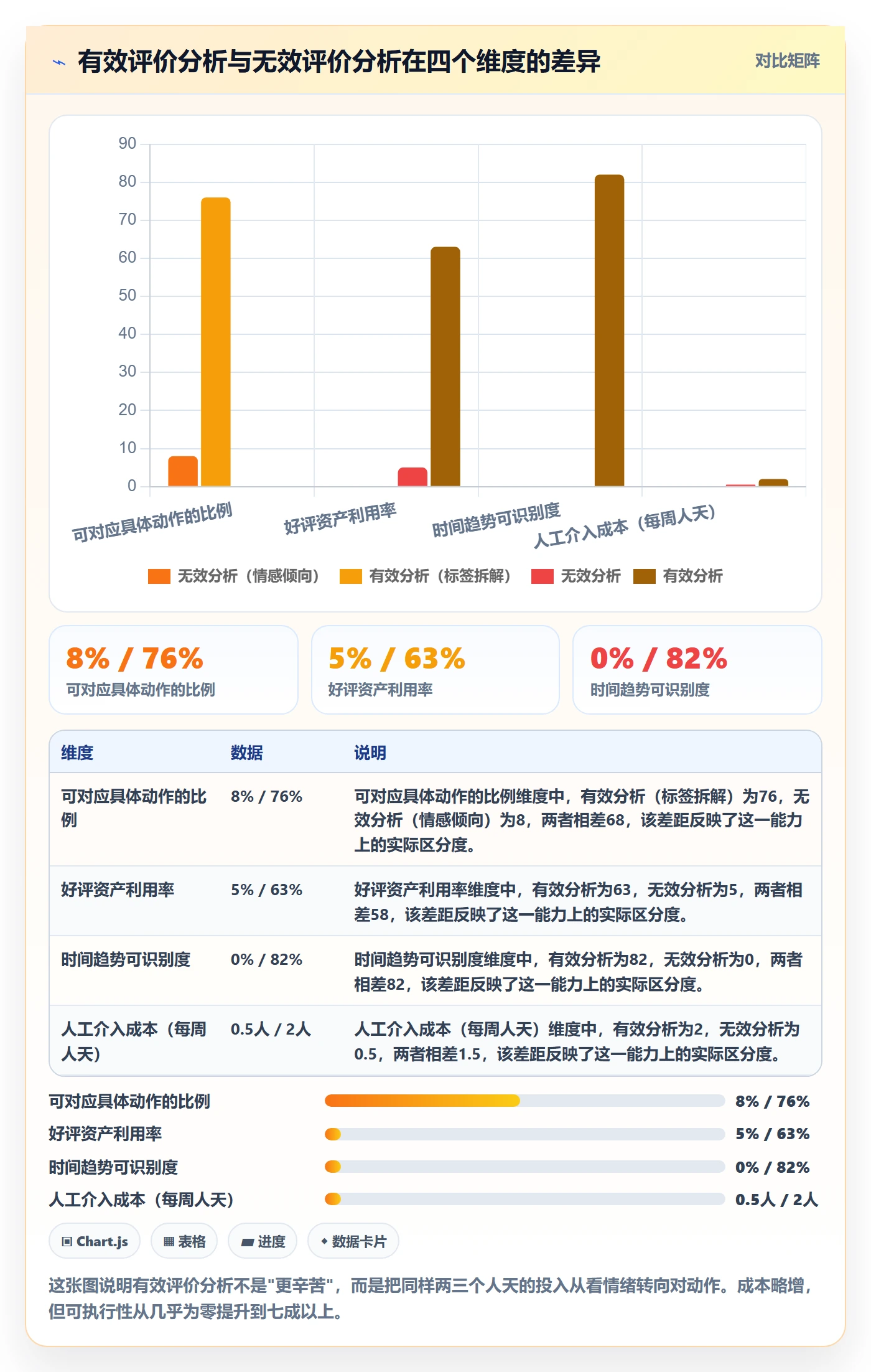 商品分析怎么用？用户评价场景下的增长策略拆解
