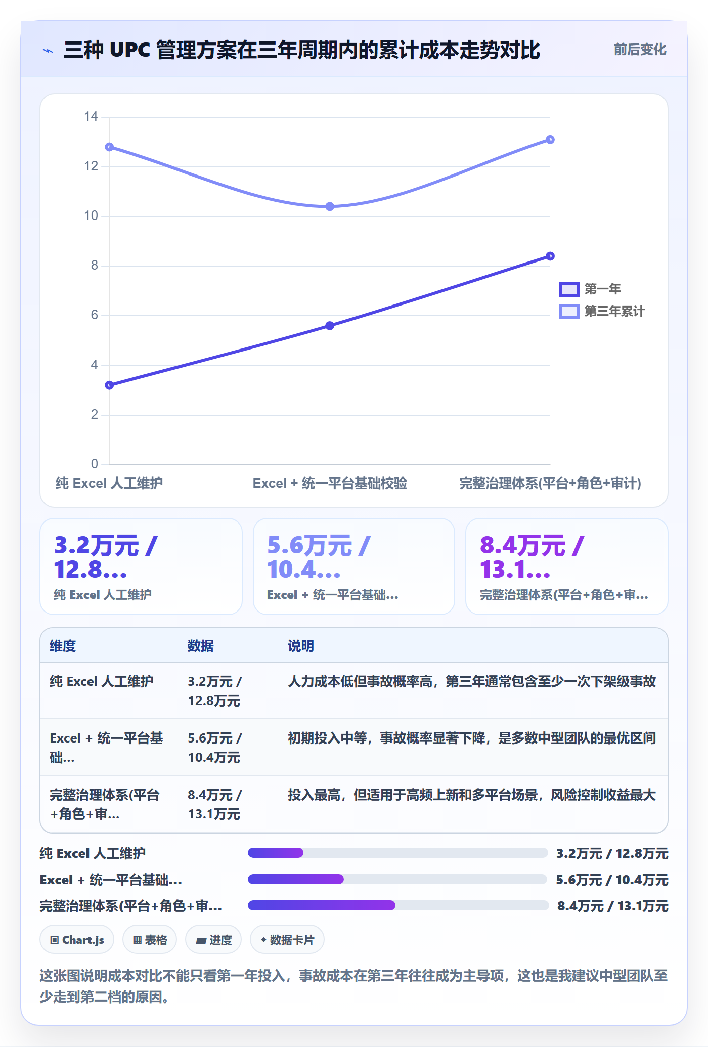 UPC码规划方法：编码规范与团队协同如何衔接