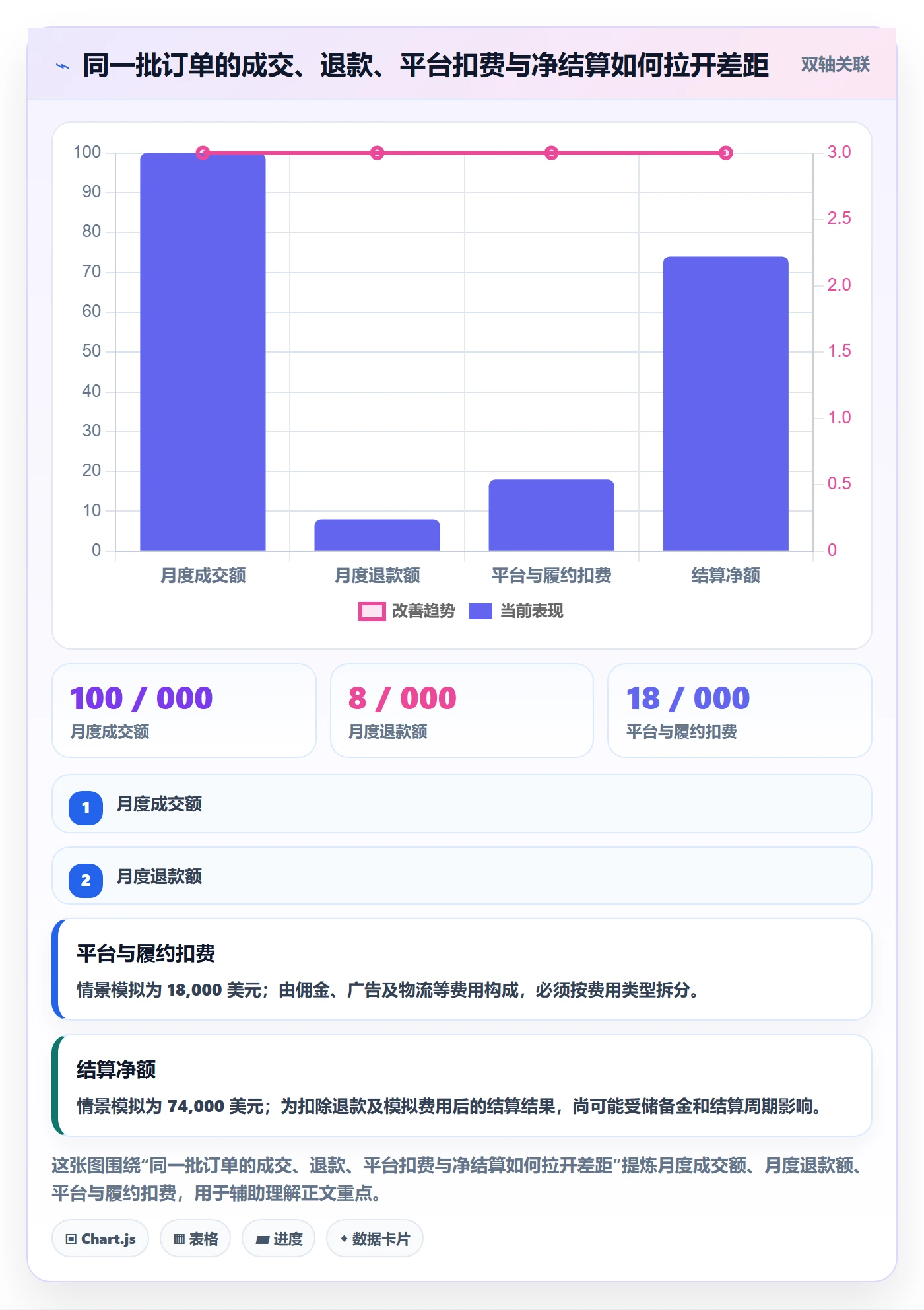 跨境电商从0到1：税务合规的中小商家与操作要点