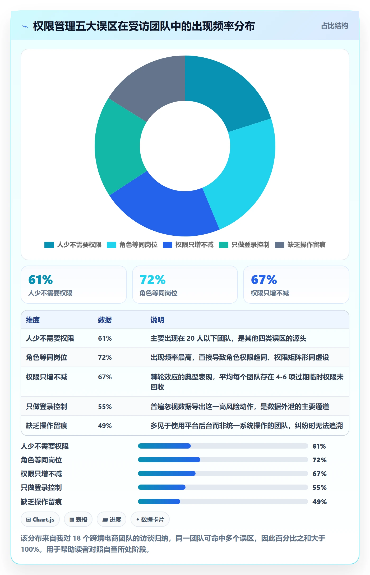 erp跨境电商怎么落地？从权限管理讲清标准化管理