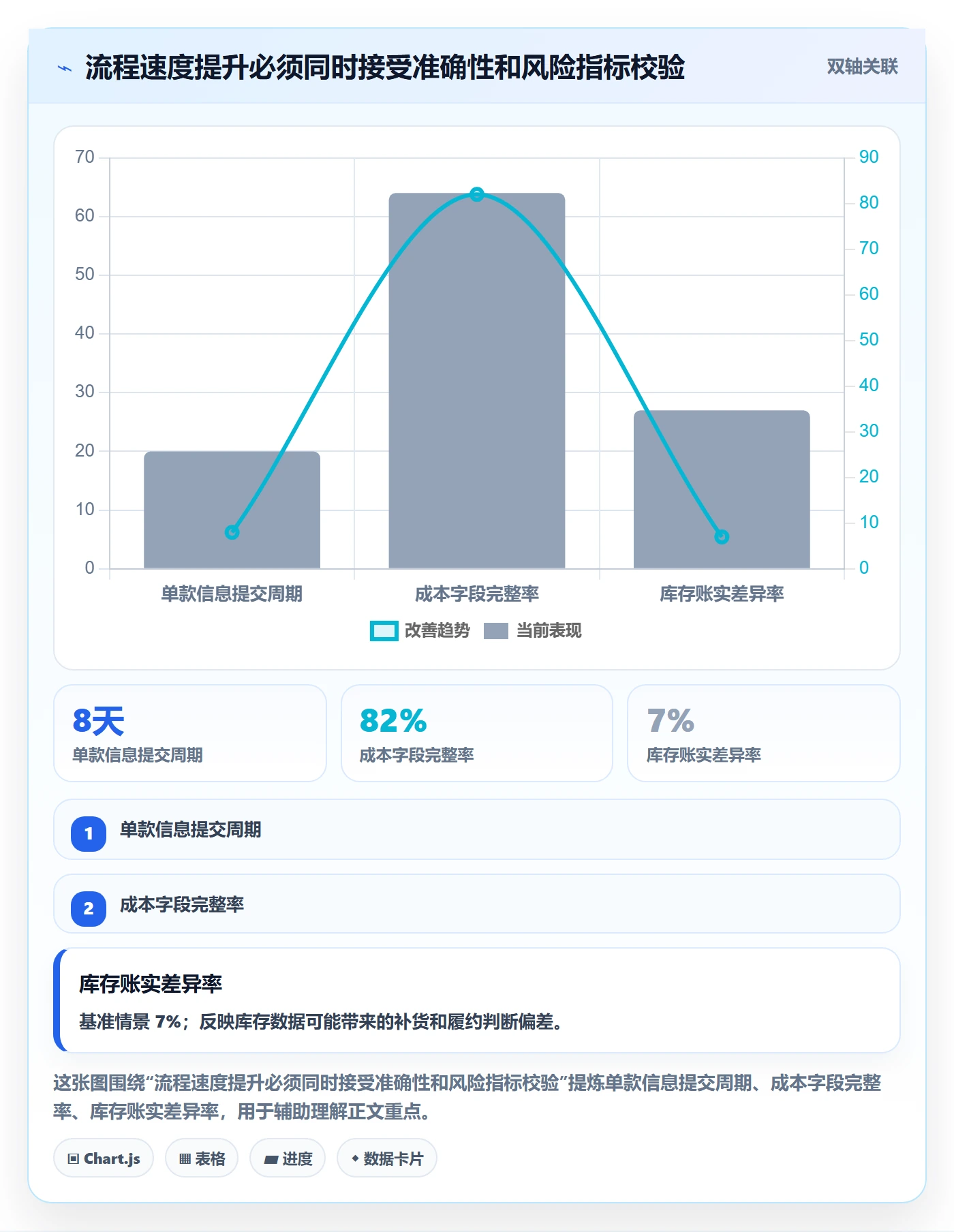temu业务拆解：全托管模式为什么影响团队协同