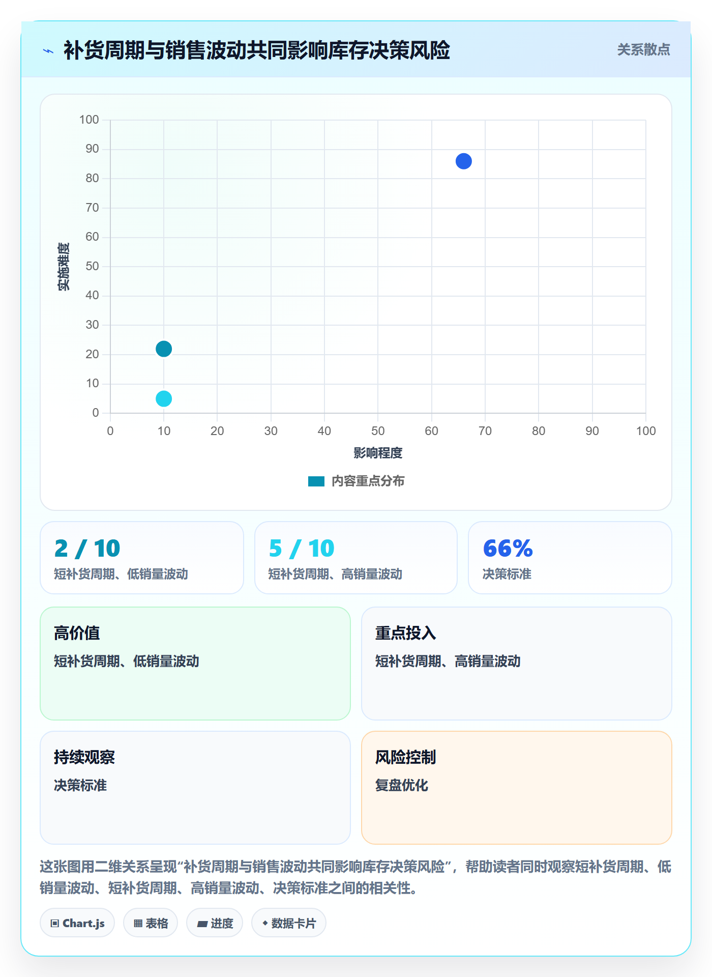 temu管理模板：围绕全托管模式开展进阶玩法