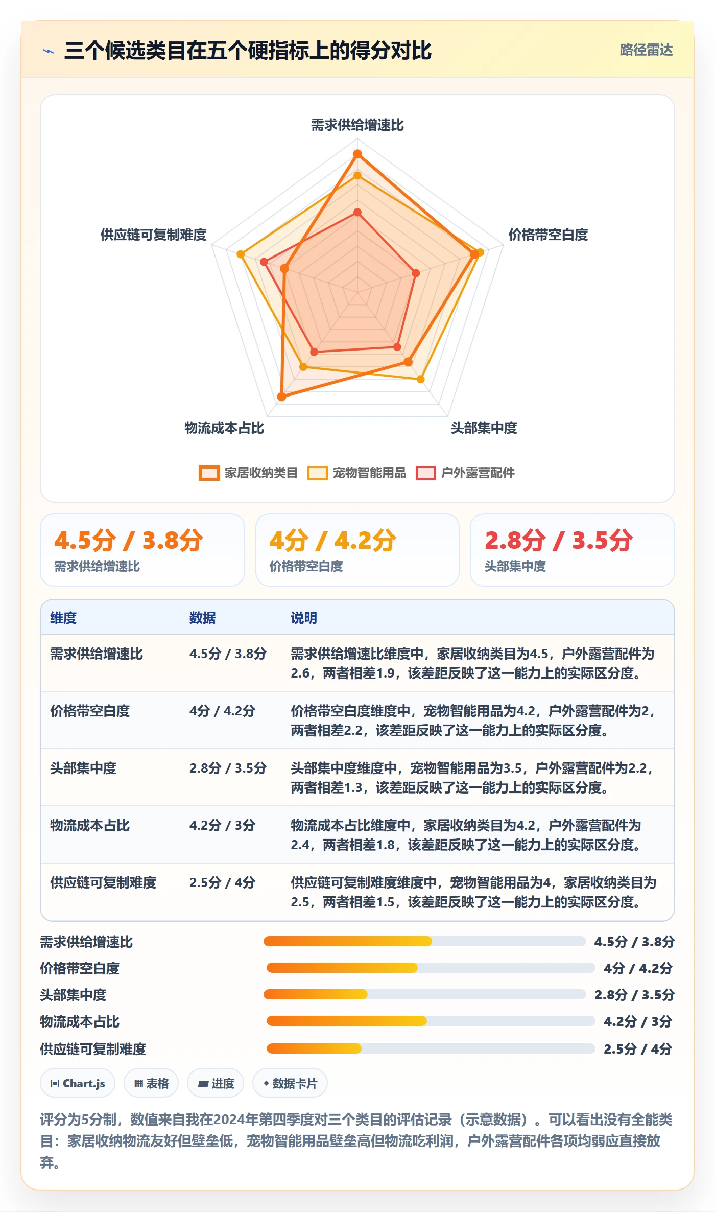 跨境电商运营怎么选？选品上新相关的趋势观察判断标准