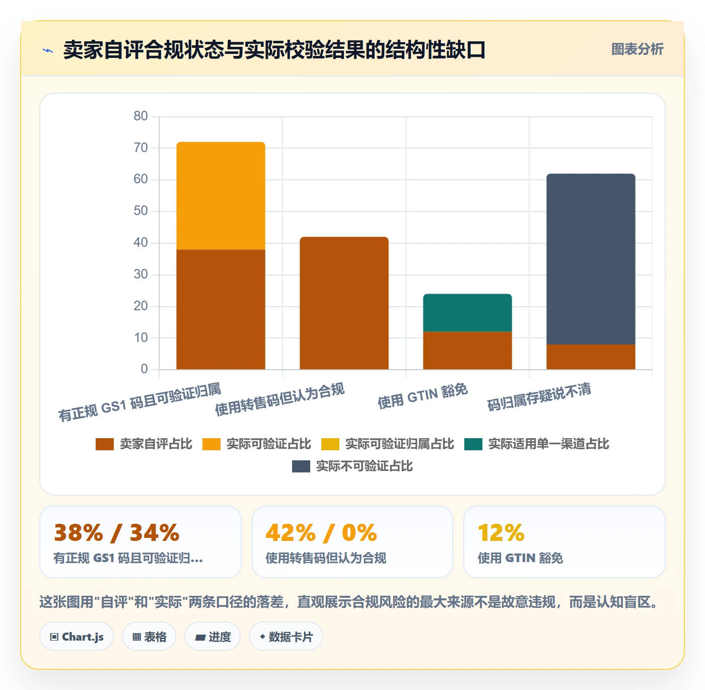 UPC码实施路径：合规风险如何完成定价策略