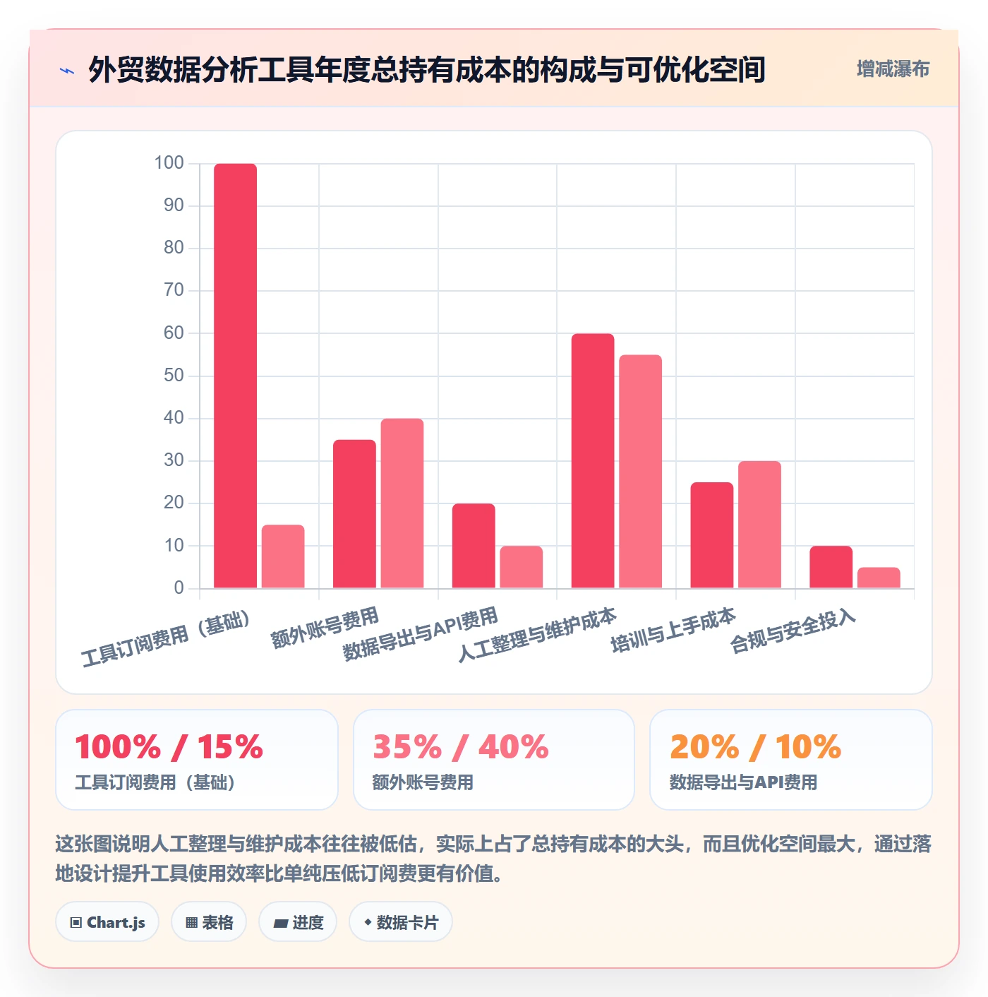外贸数据分析平台方案设计：竞争对手场景的工具对比怎么做