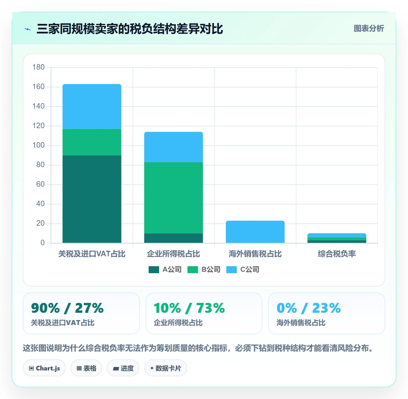 跨境电商运营检查方法：通过数据复盘评估税务筹划质量