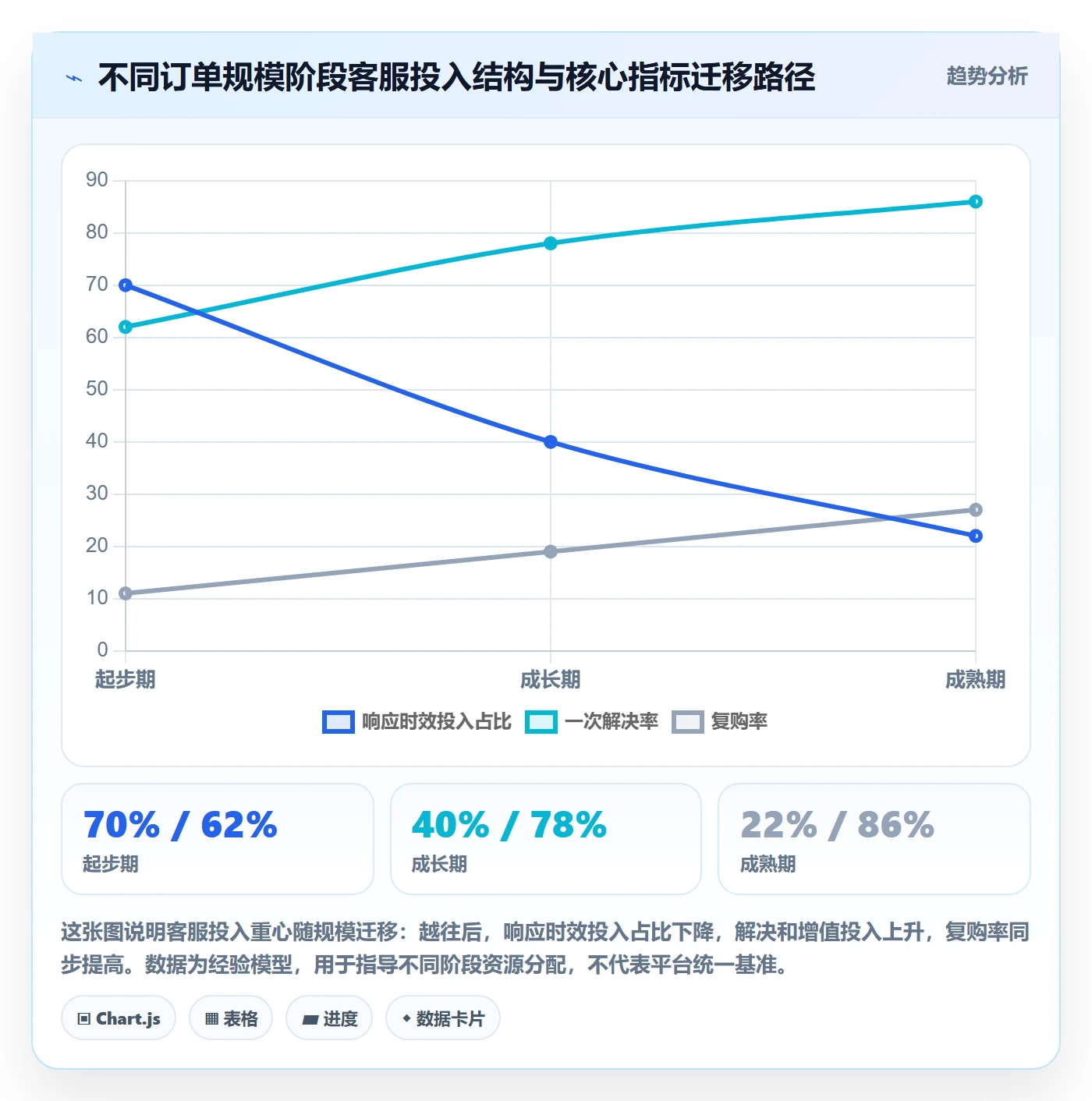 想做好跨境电商运营，先掌握增长策略中的客户服务