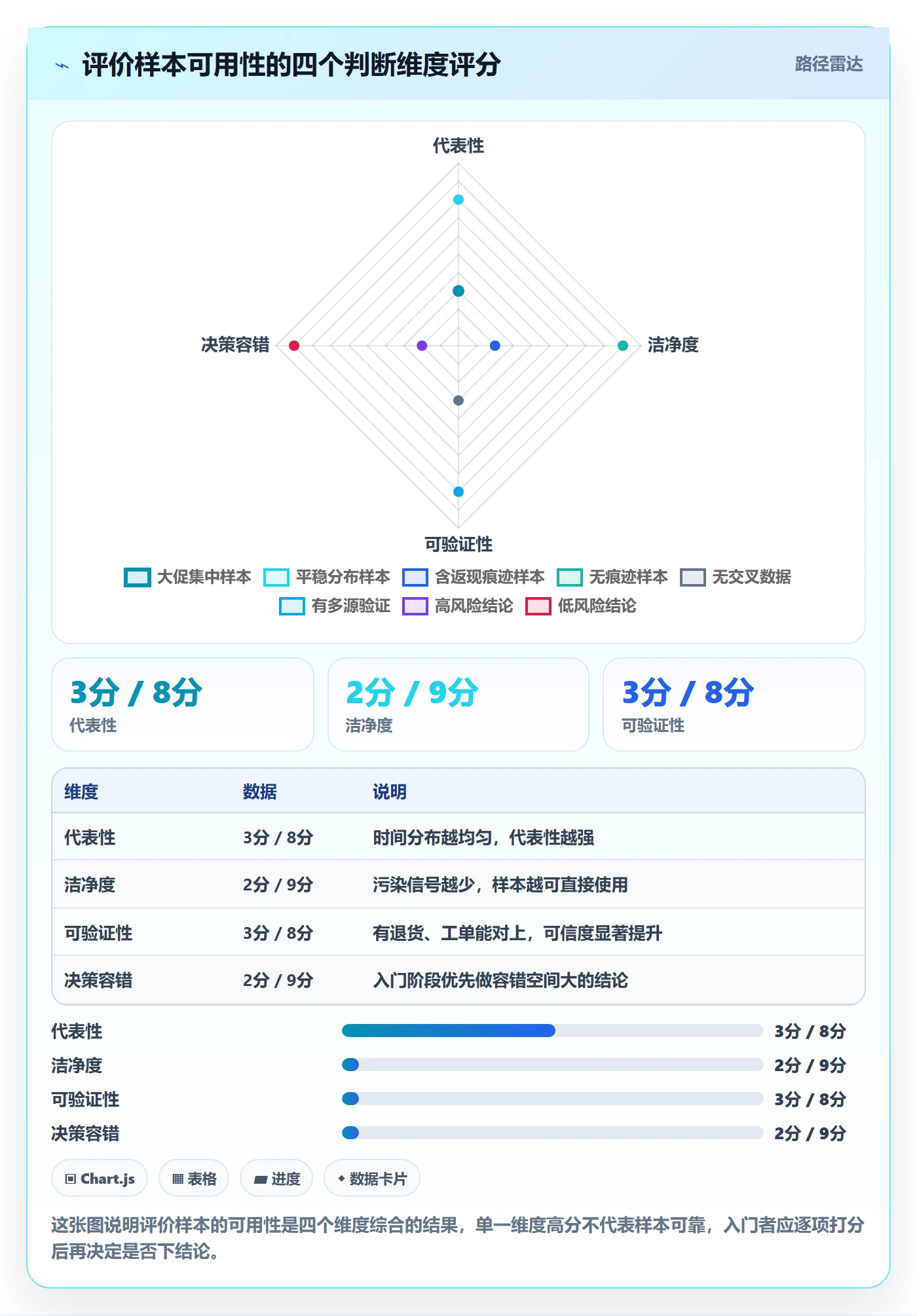 商品分析避坑指南：用户评价环节的入门指南要注意什么