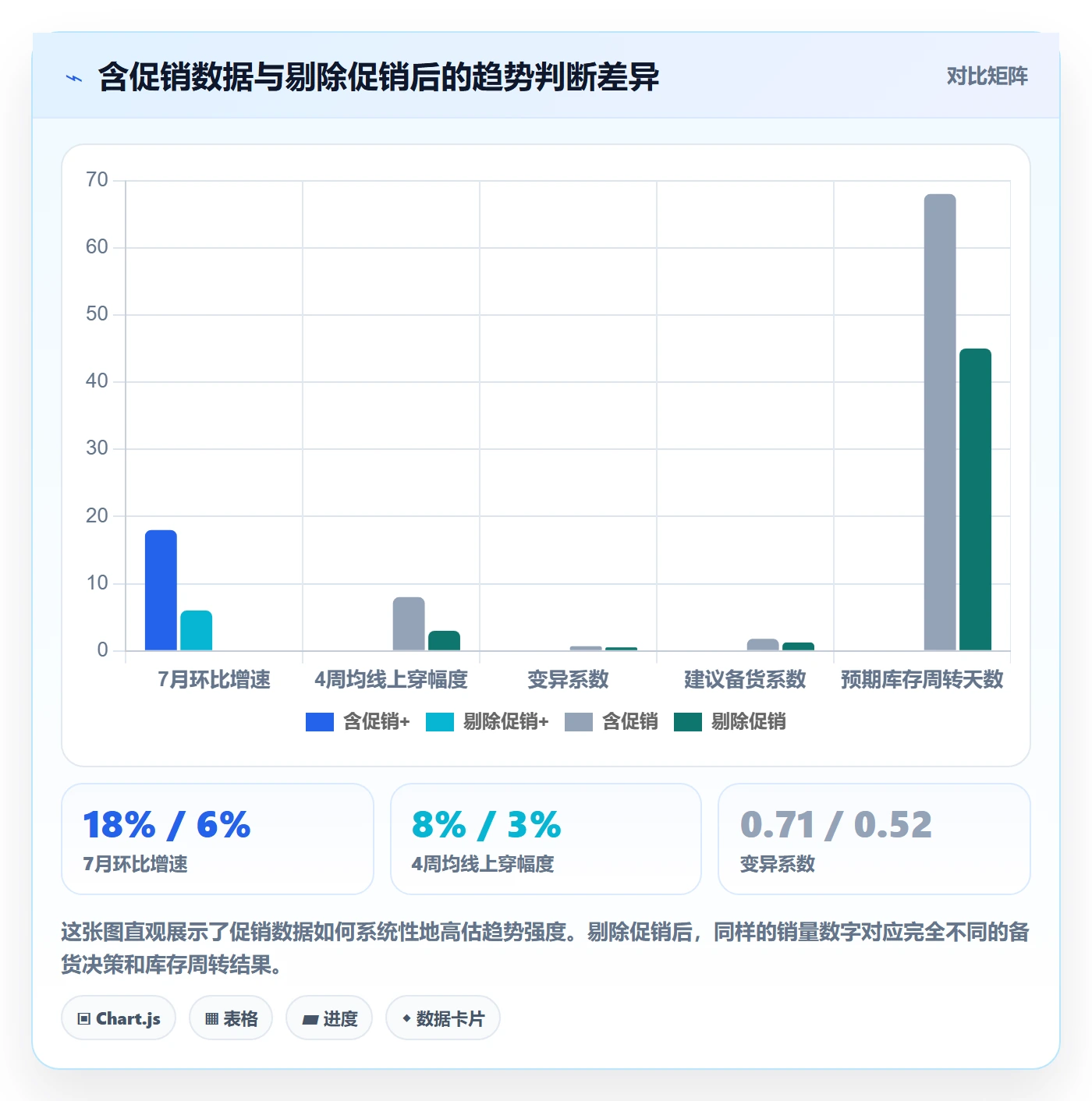 商品分析运营框架：把销量趋势纳入跨境物流