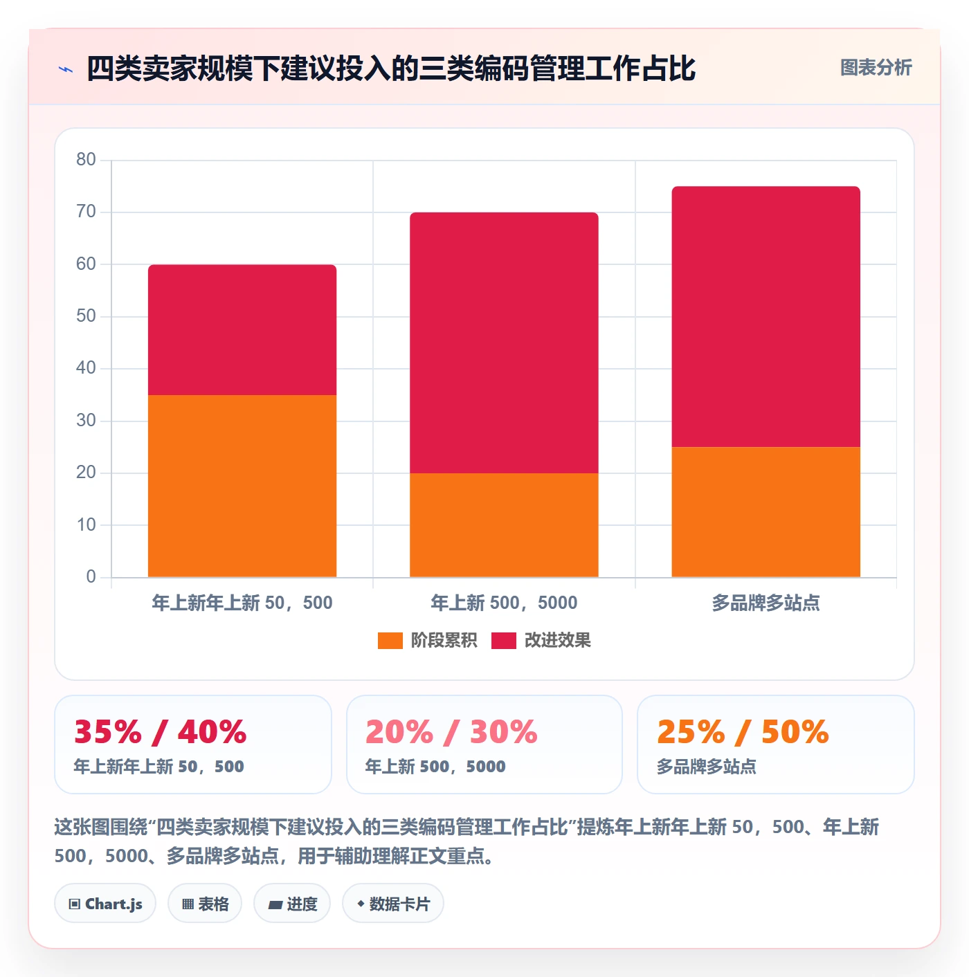 UPC码规划方法:豁免申请与日常管理如何衔接