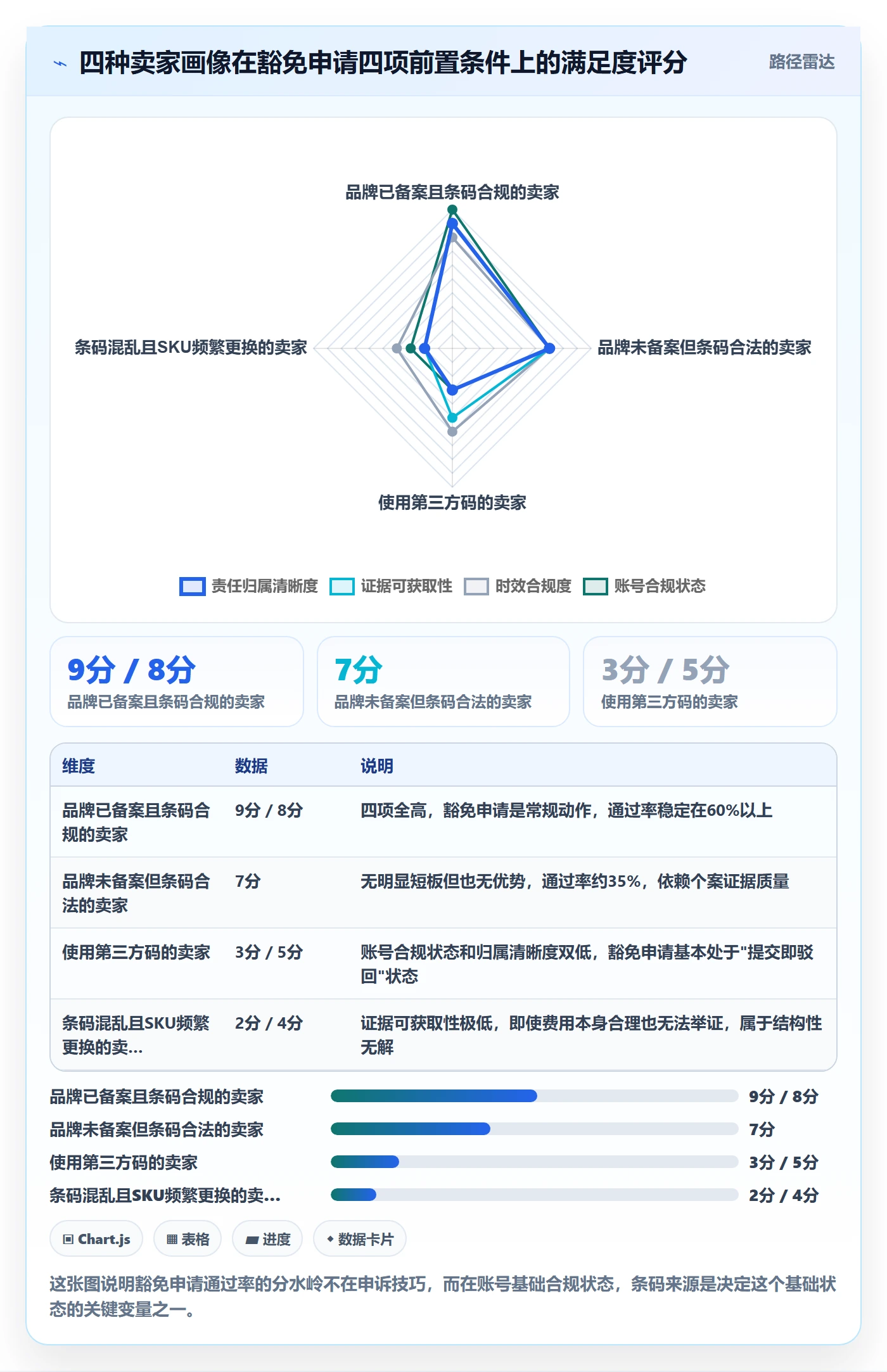 想做好UPC码，先掌握回款管理中的豁免申请