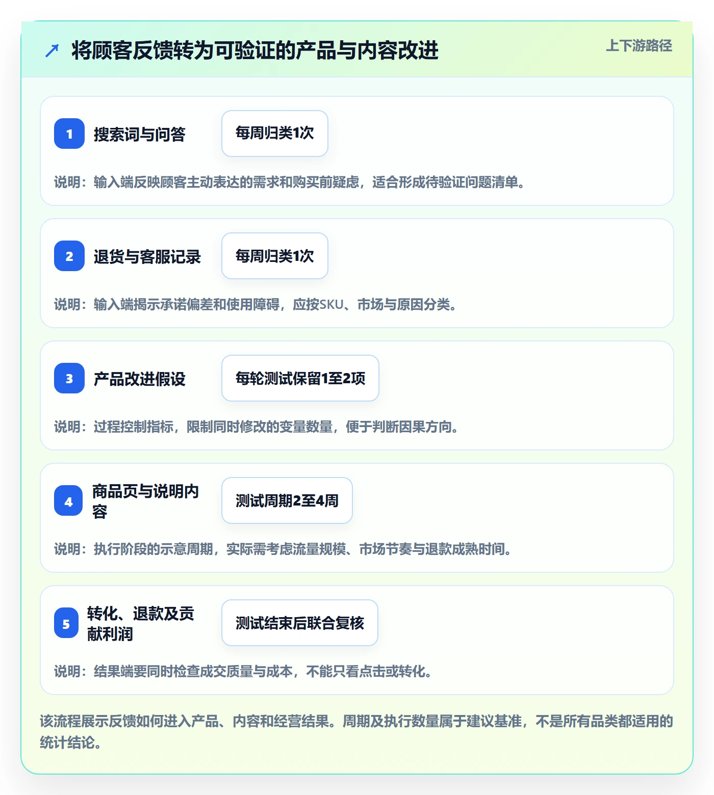 跨境电商改造重点：从品牌增长推进中小商家