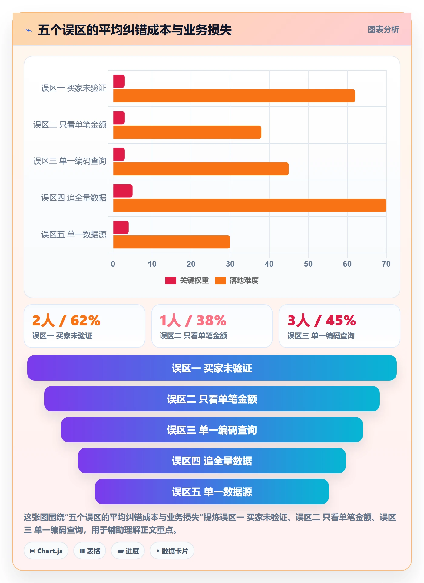 外贸数据分析平台实用方法：围绕海关数据建立常见误区
