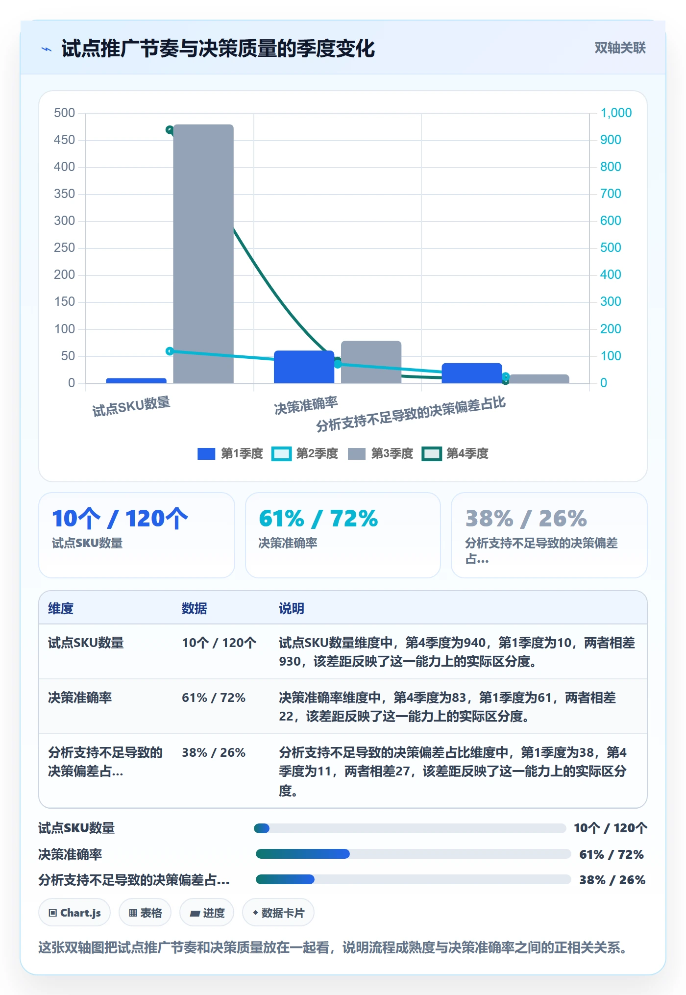 商品分析应用思路：围绕生命周期拆解流程设计