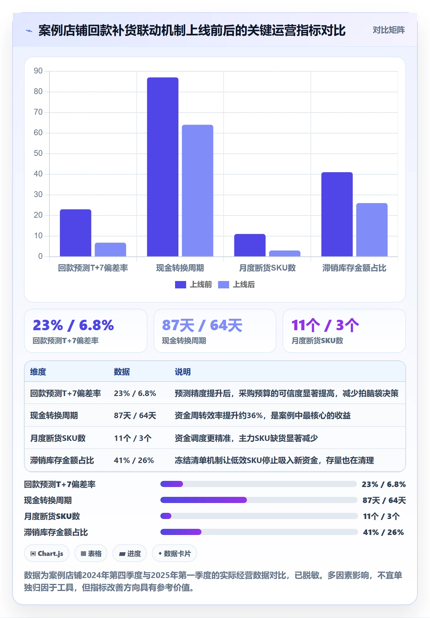 erp跨境电商使用技巧：采购补货对应的回款管理方法
