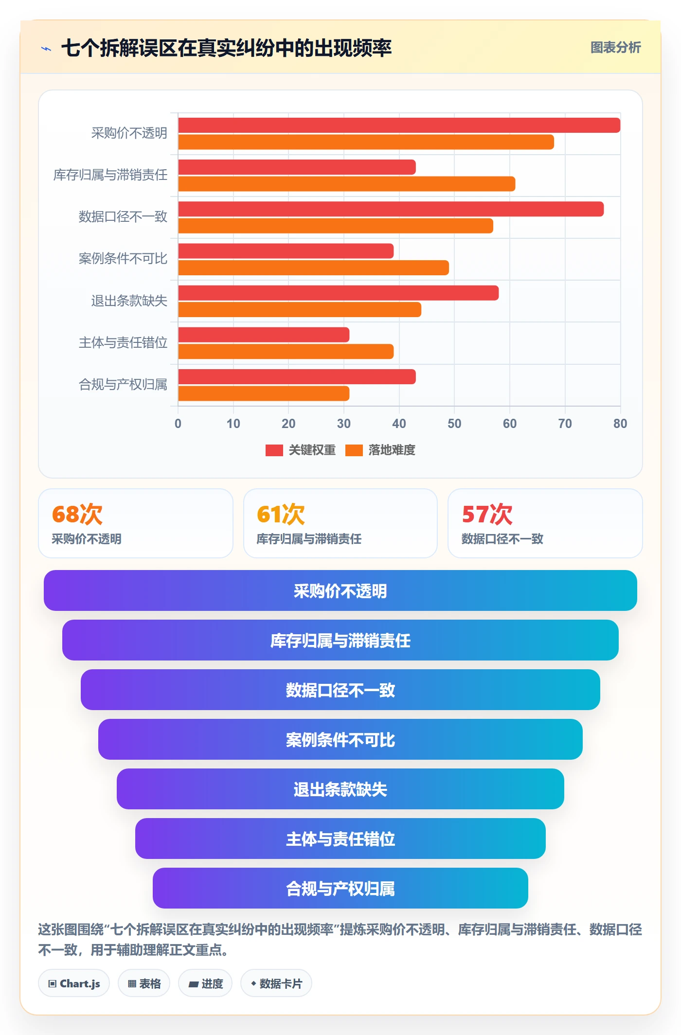 跨境电商一站式服务避坑指南：选品采购环节的案例拆解要注意什么