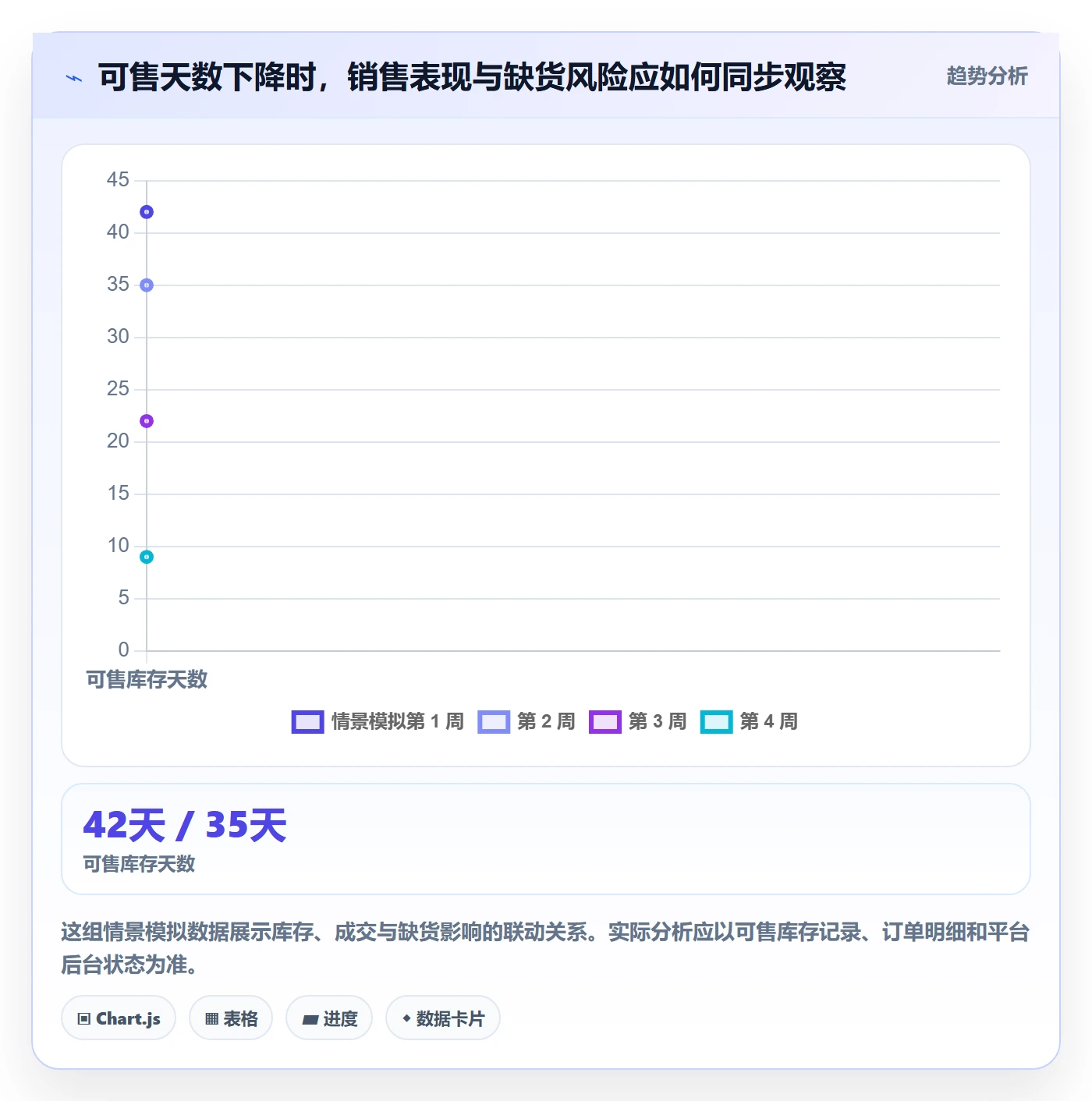temu优化清单:选品定价与季度复盘的关键动作