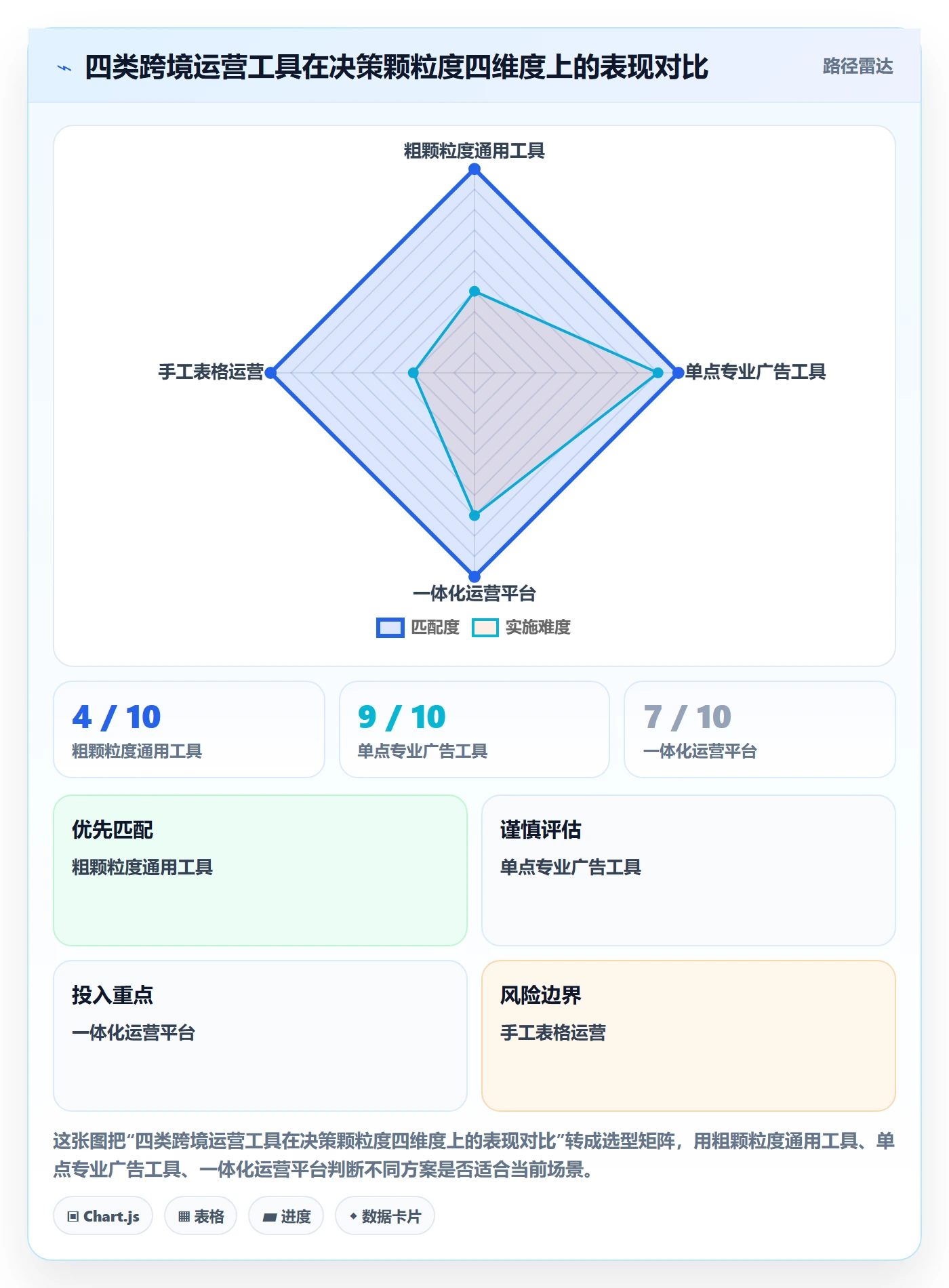 跨境电商运营怎么选？广告投放相关的案例拆解判断标准